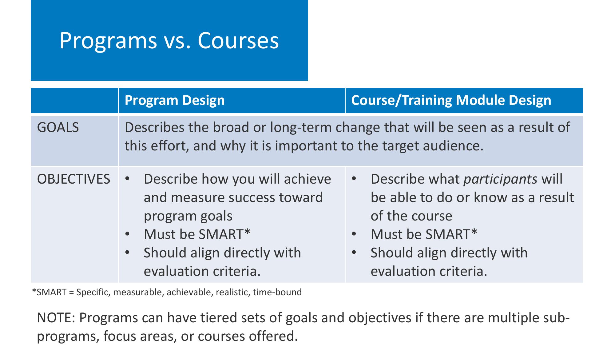 Workforce Program Design and Evaluation slide image #12