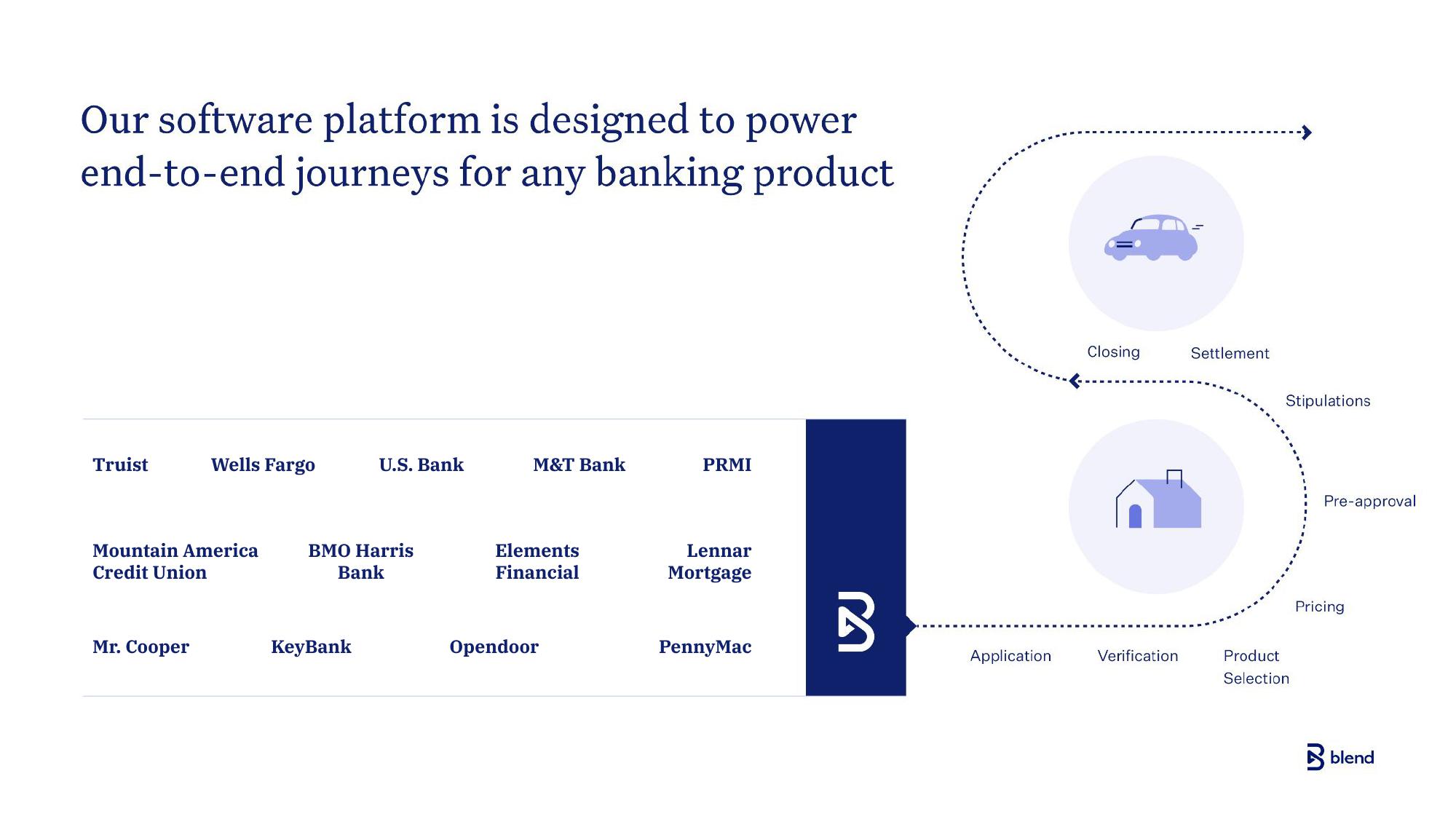 Blend Investor Conference Presentation Deck slide image #5