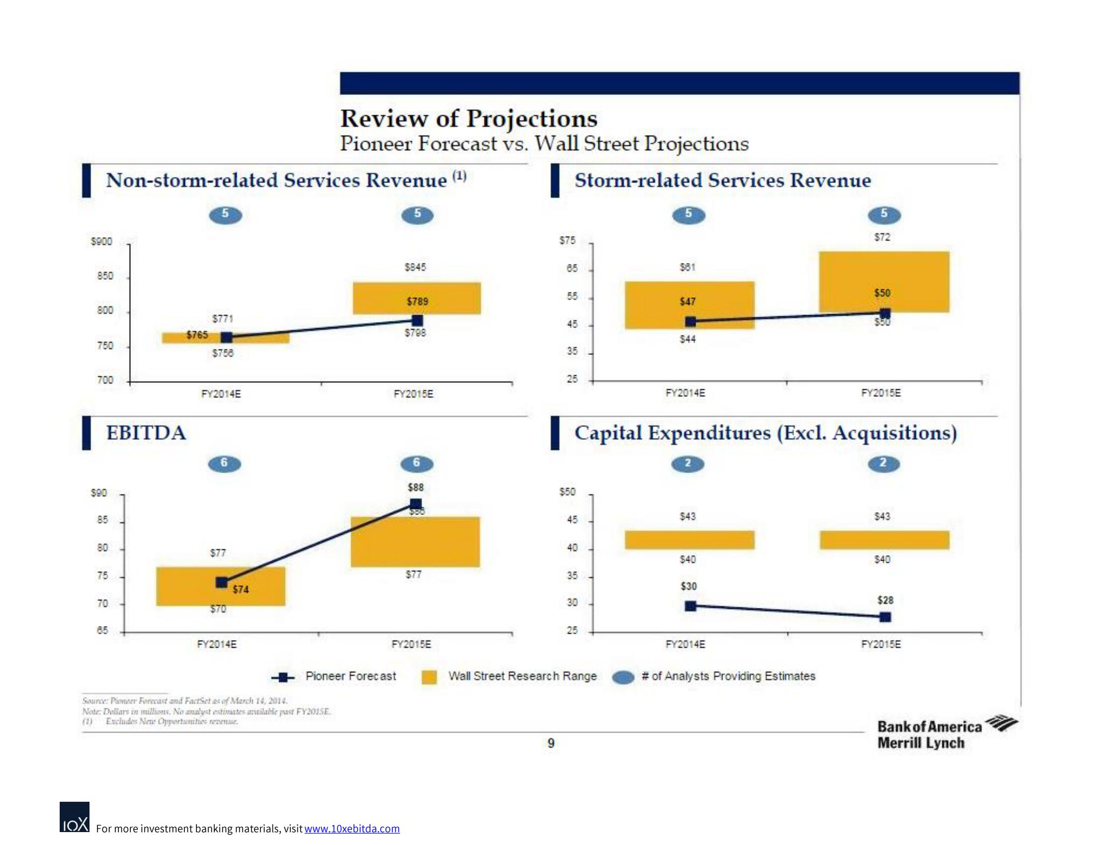 Bank of America Investment Banking Pitch Book slide image #12