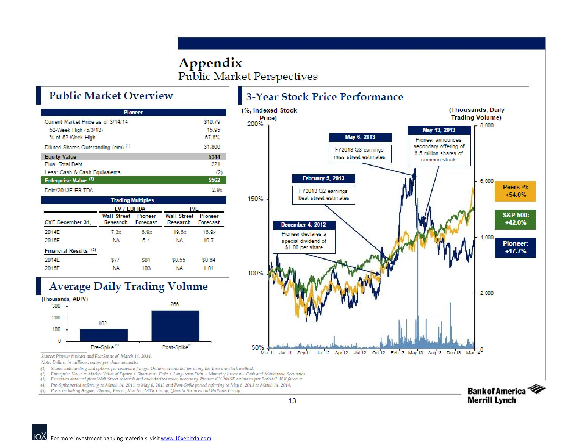 Bank of America Investment Banking Pitch Book slide image #17