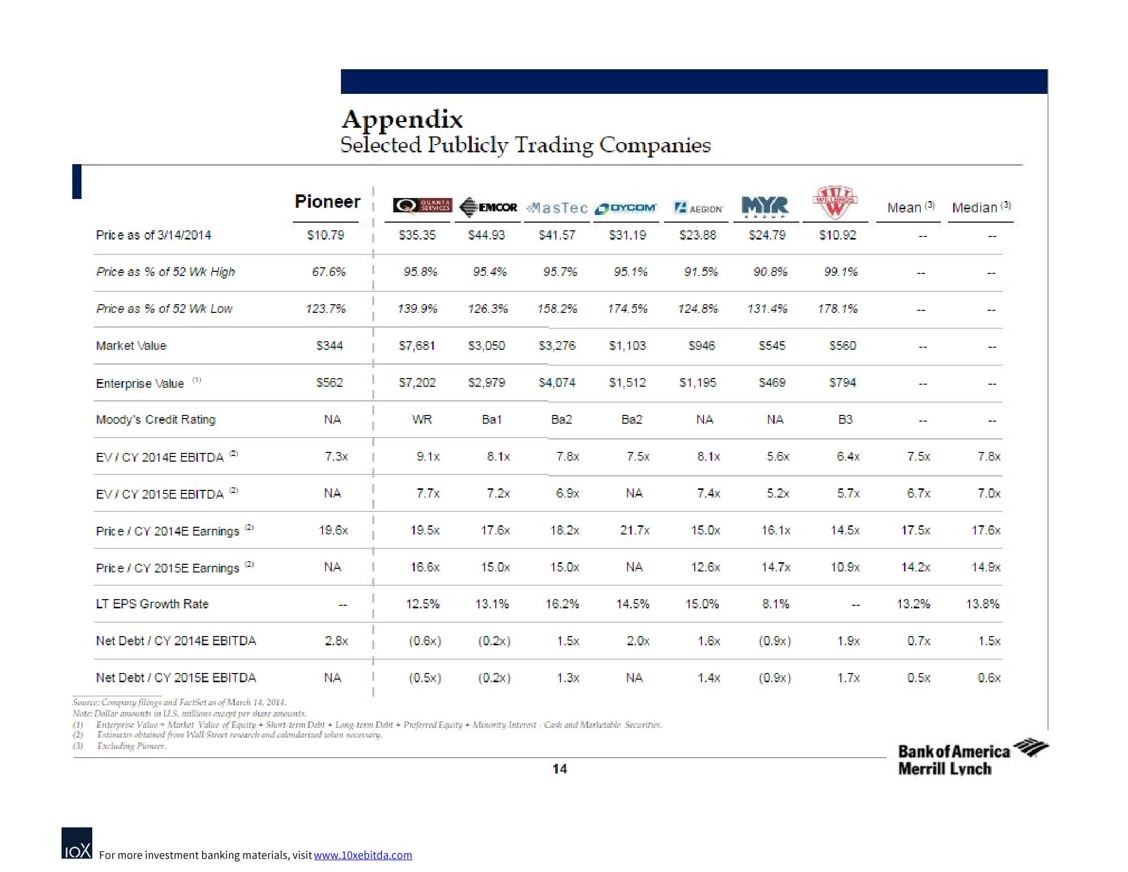 Bank of America Investment Banking Pitch Book slide image #18