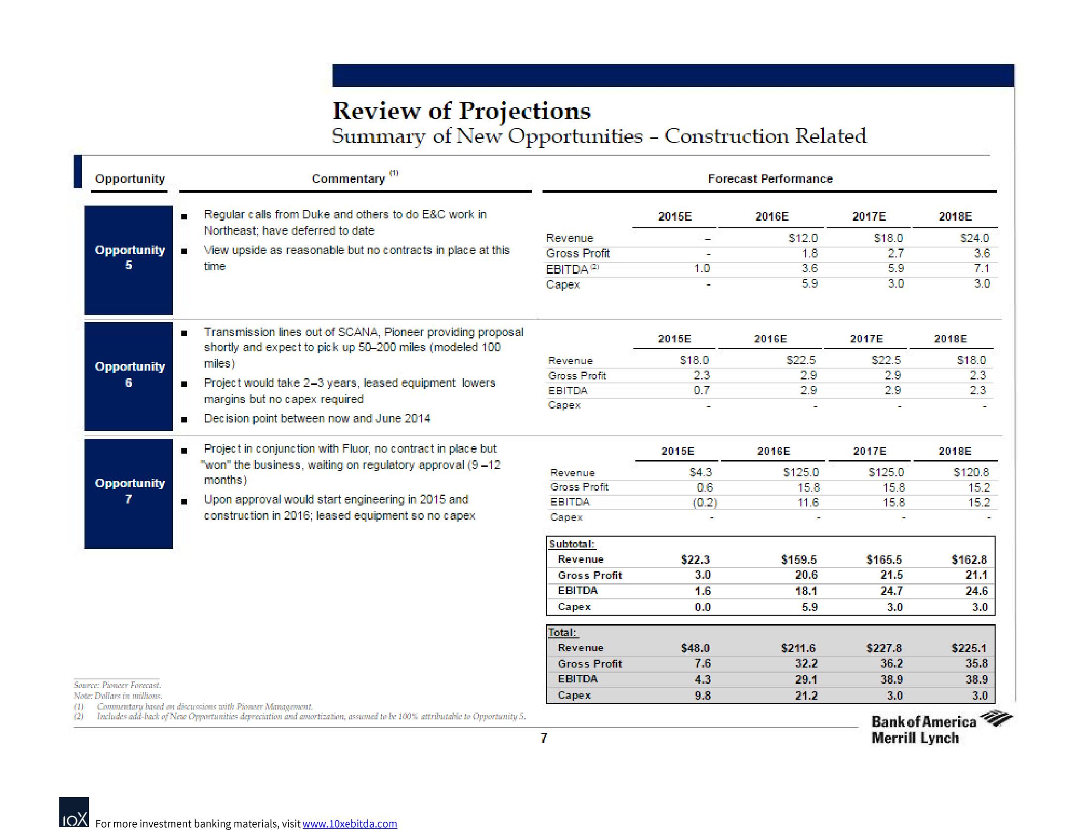 Bank of America Investment Banking Pitch Book slide image #10