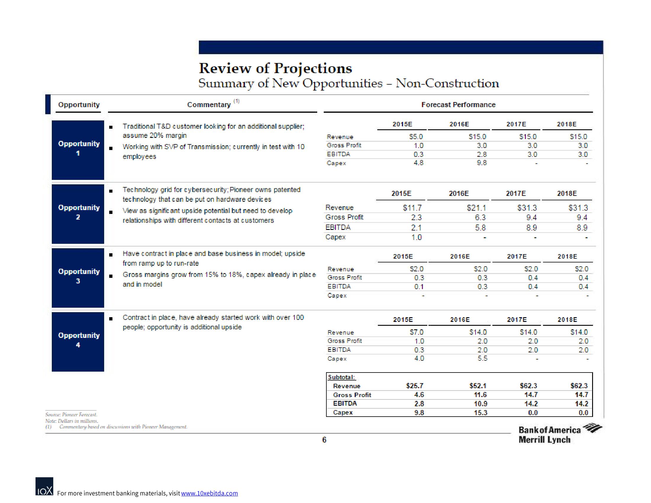 Bank of America Investment Banking Pitch Book slide image #9