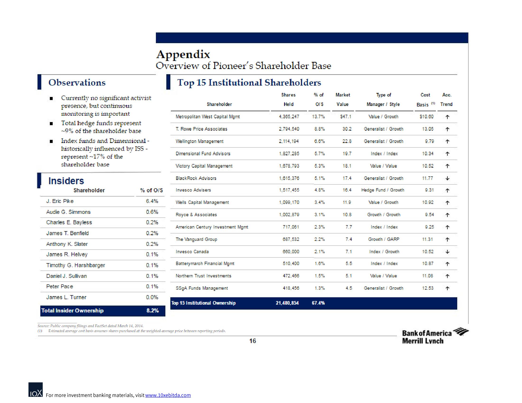 Bank of America Investment Banking Pitch Book slide image #20