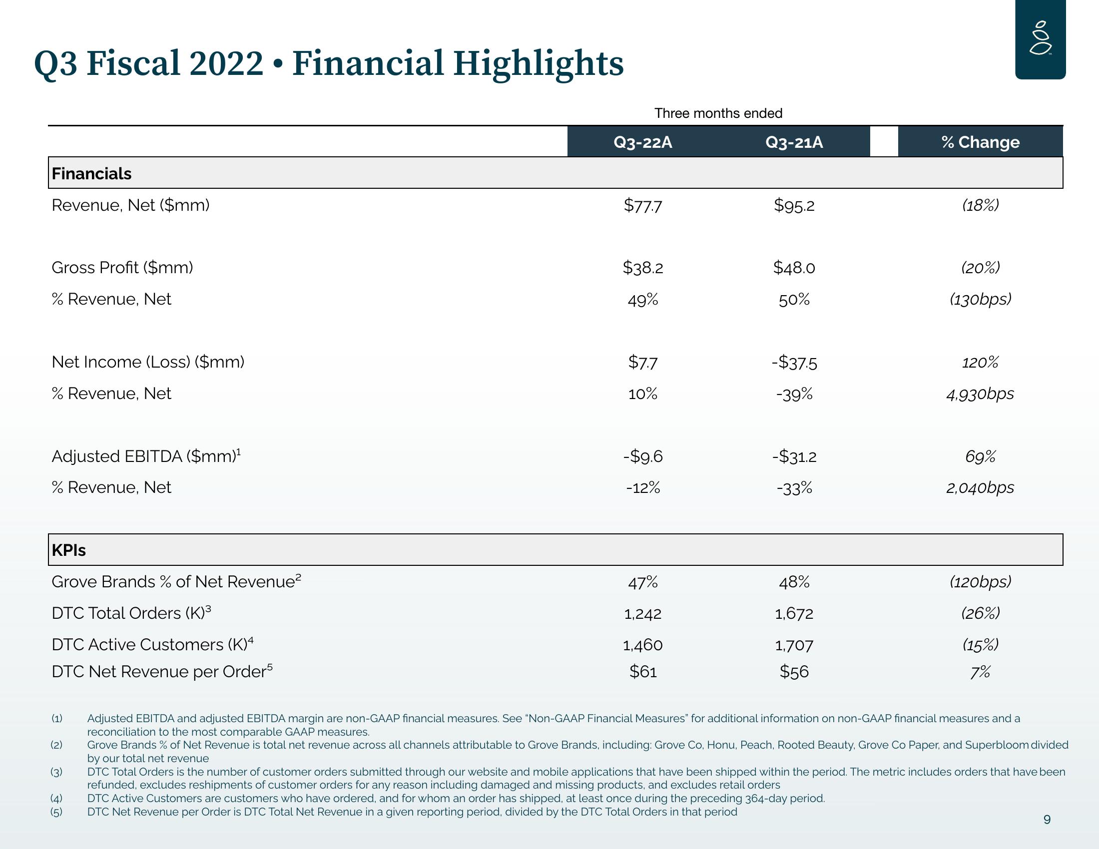 Grove Results Presentation Deck slide image #9