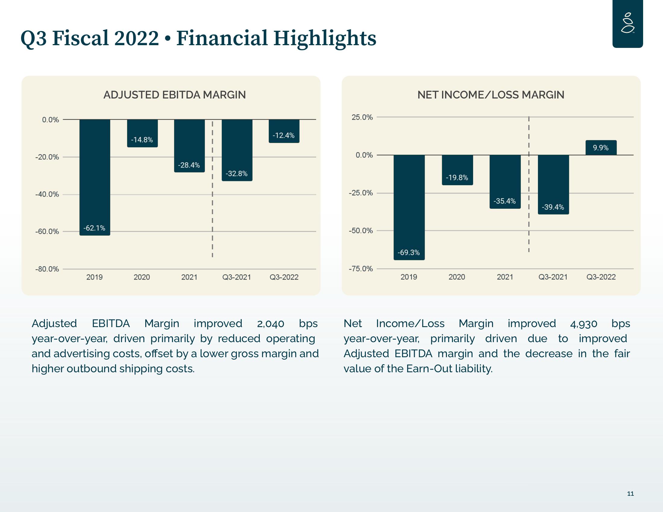 Grove Results Presentation Deck slide image #11