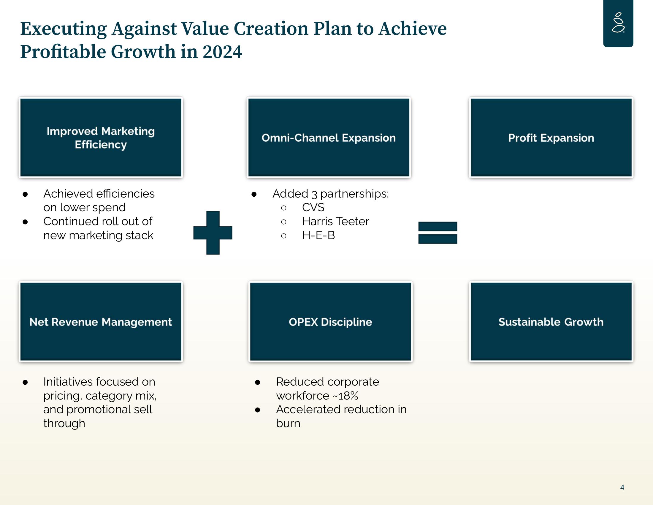 Grove Results Presentation Deck slide image #4