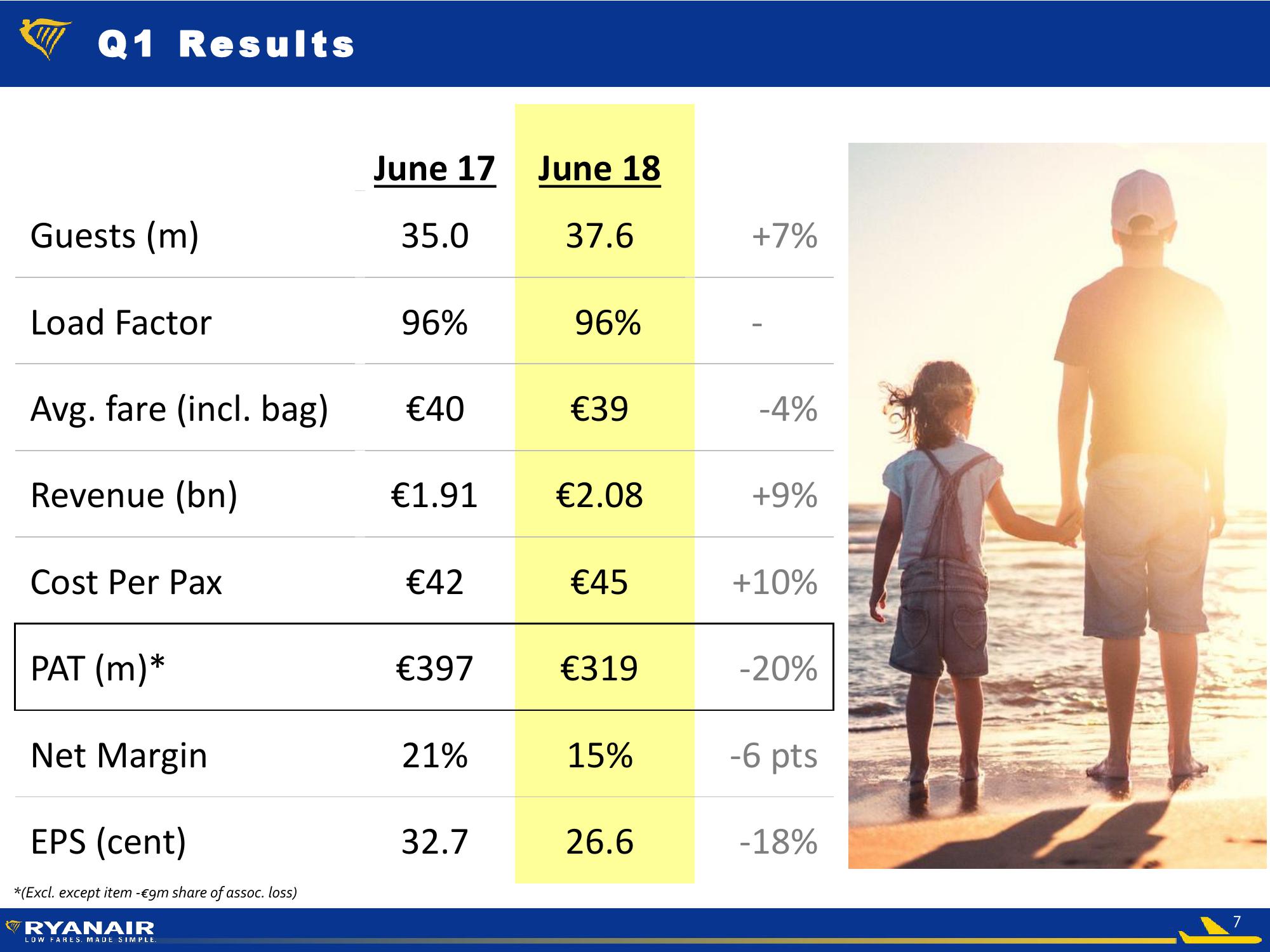 Ryanair Q1 Results – July 2018  slide image #7