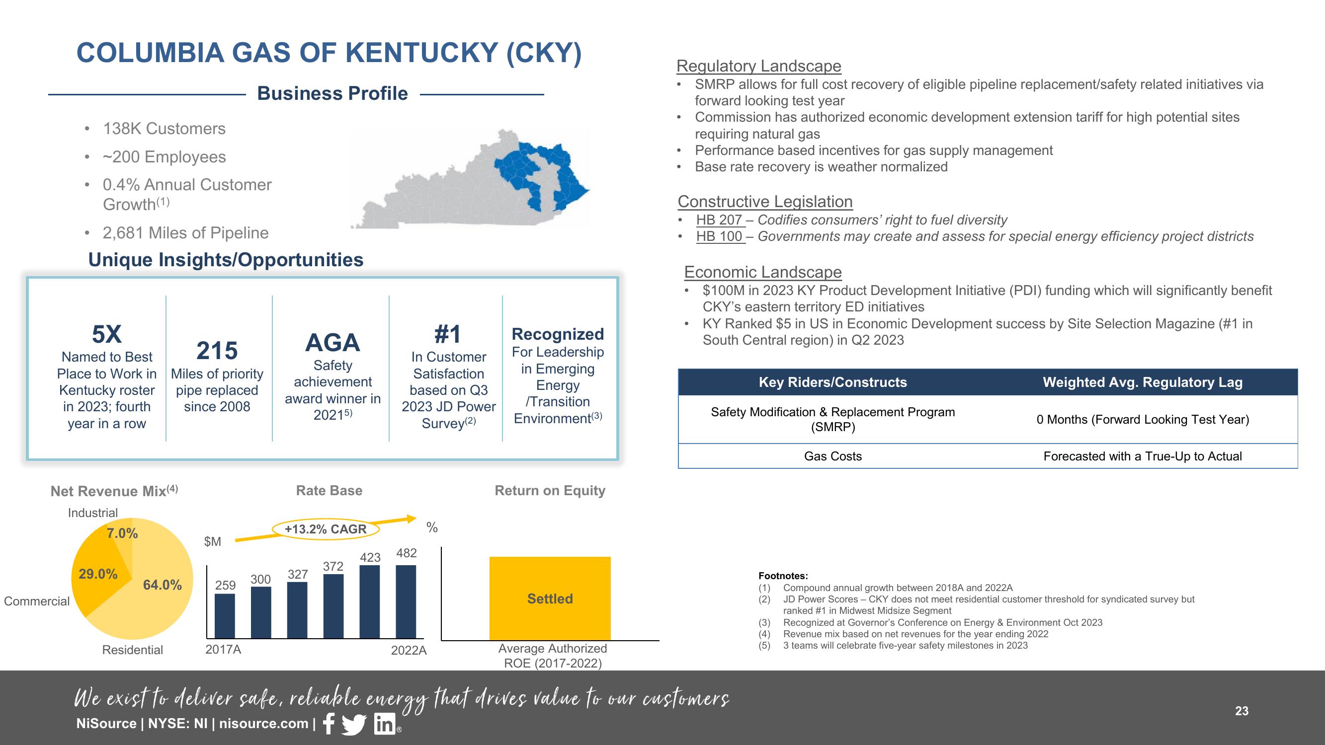 Supplemental Slides 3 Q 2023 Results slide image #23