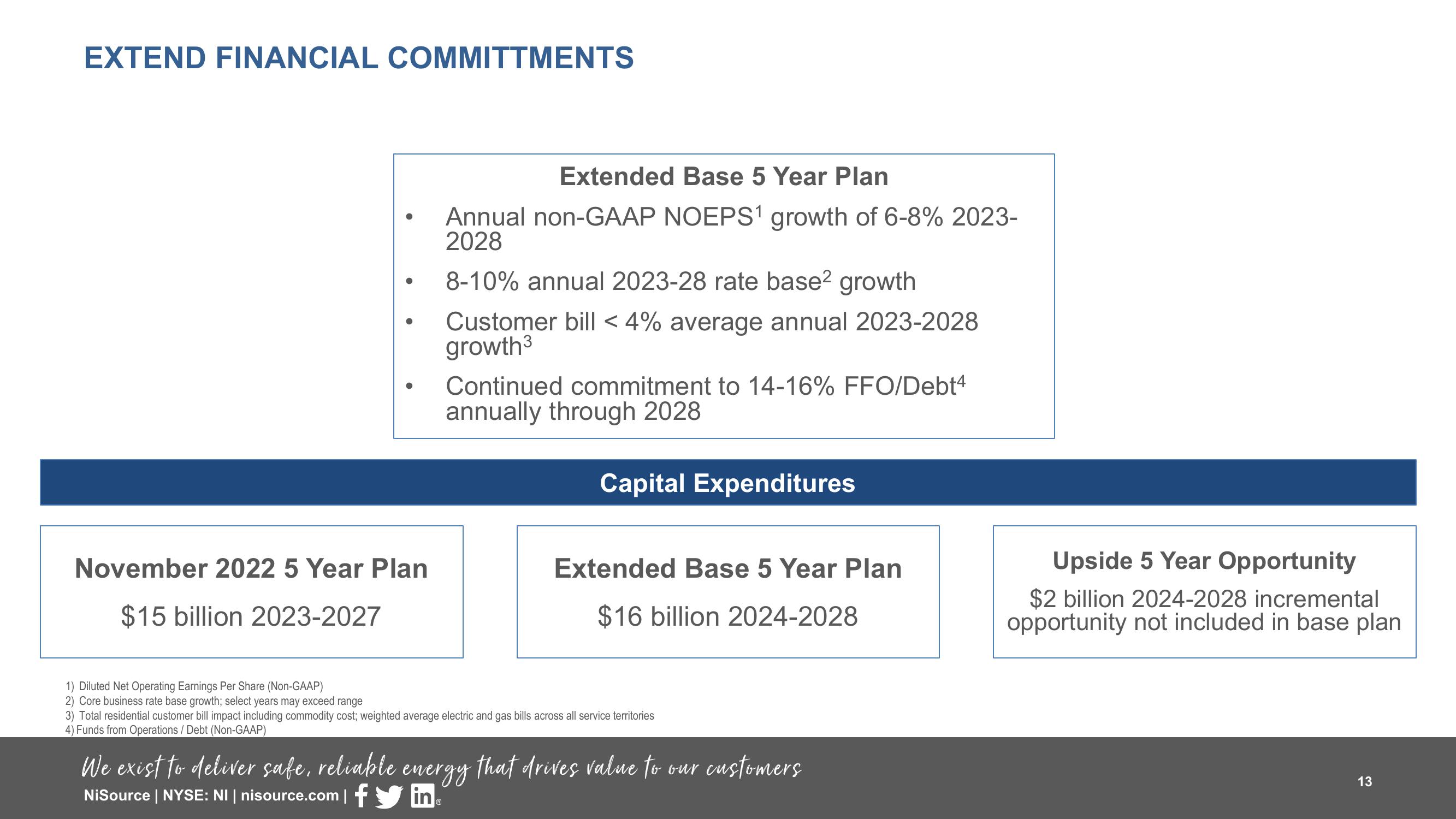 Supplemental Slides 3 Q 2023 Results slide image #13