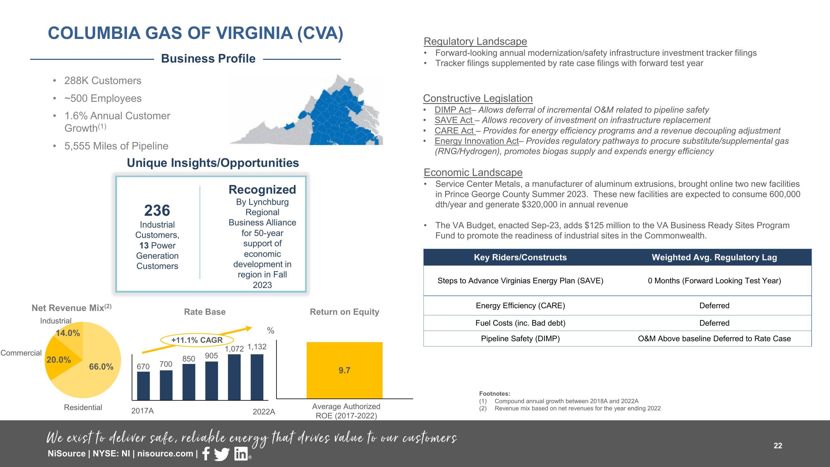 Supplemental Slides 3 Q 2023 Results slide image #22