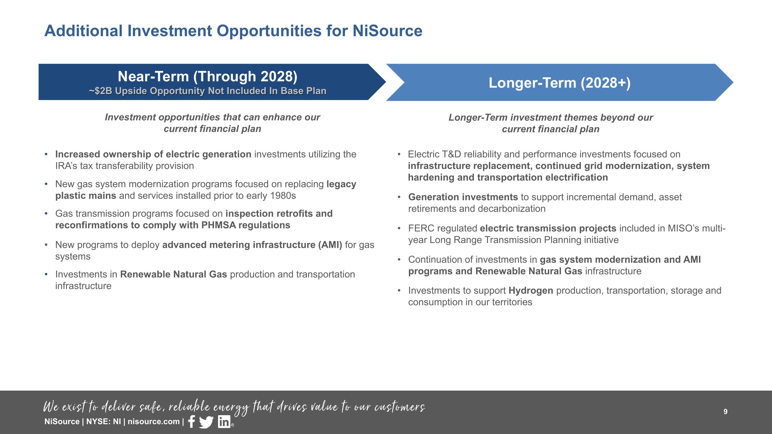 Supplemental Slides 3 Q 2023 Results slide image #9