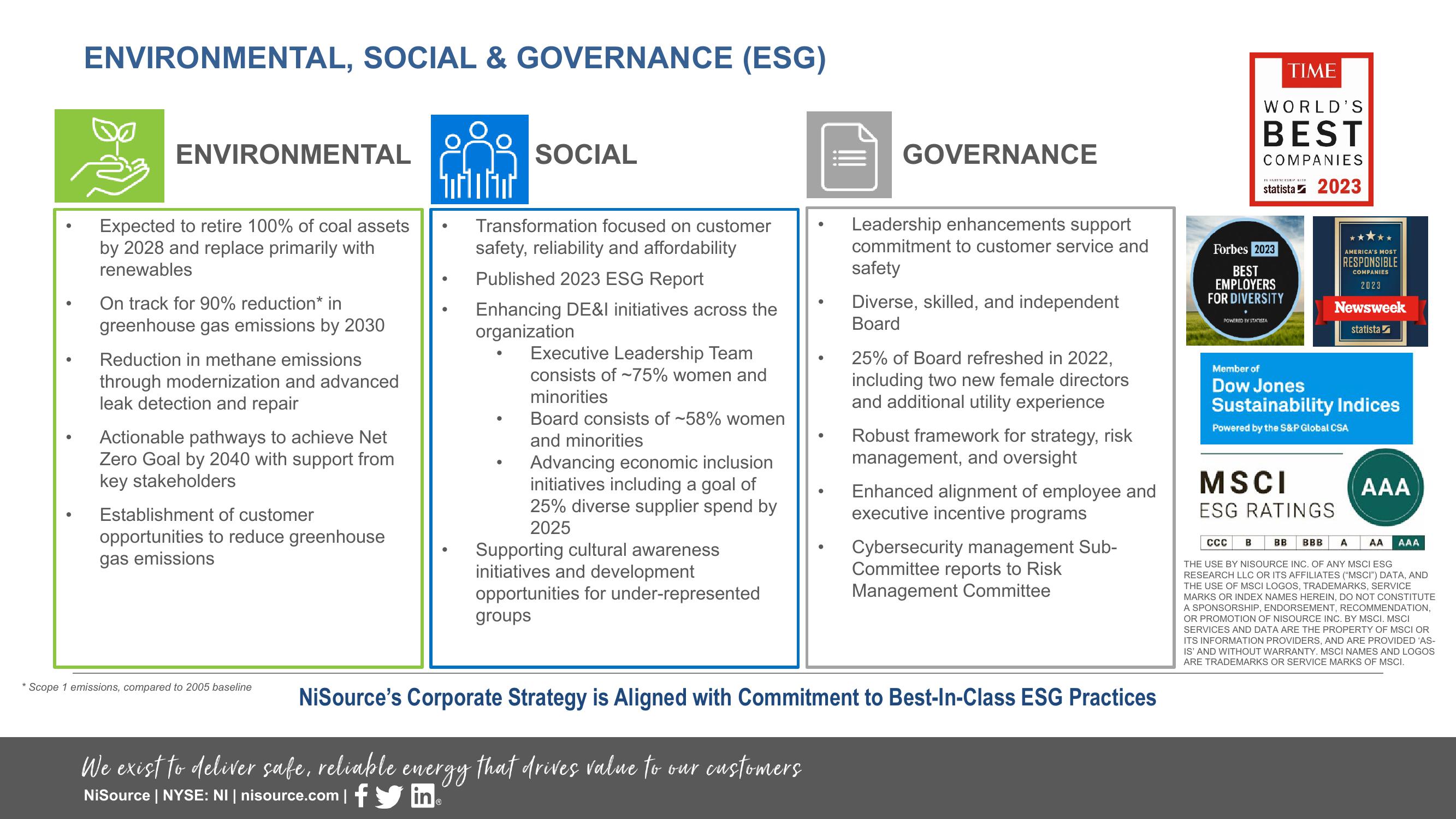 Supplemental Slides 3 Q 2023 Results slide image #25