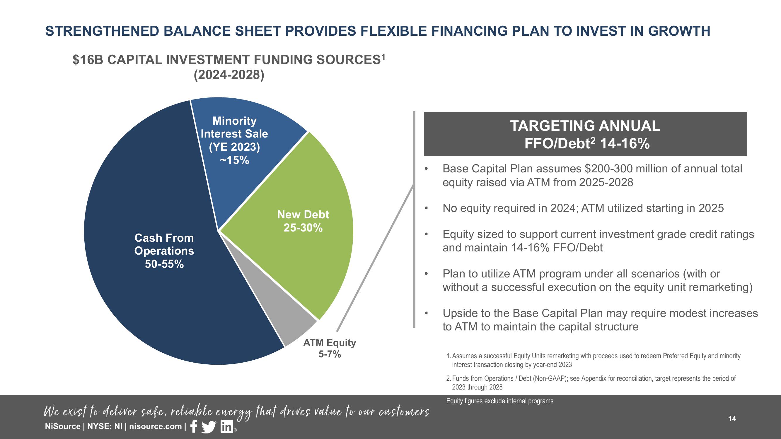 Supplemental Slides 3 Q 2023 Results slide image #14