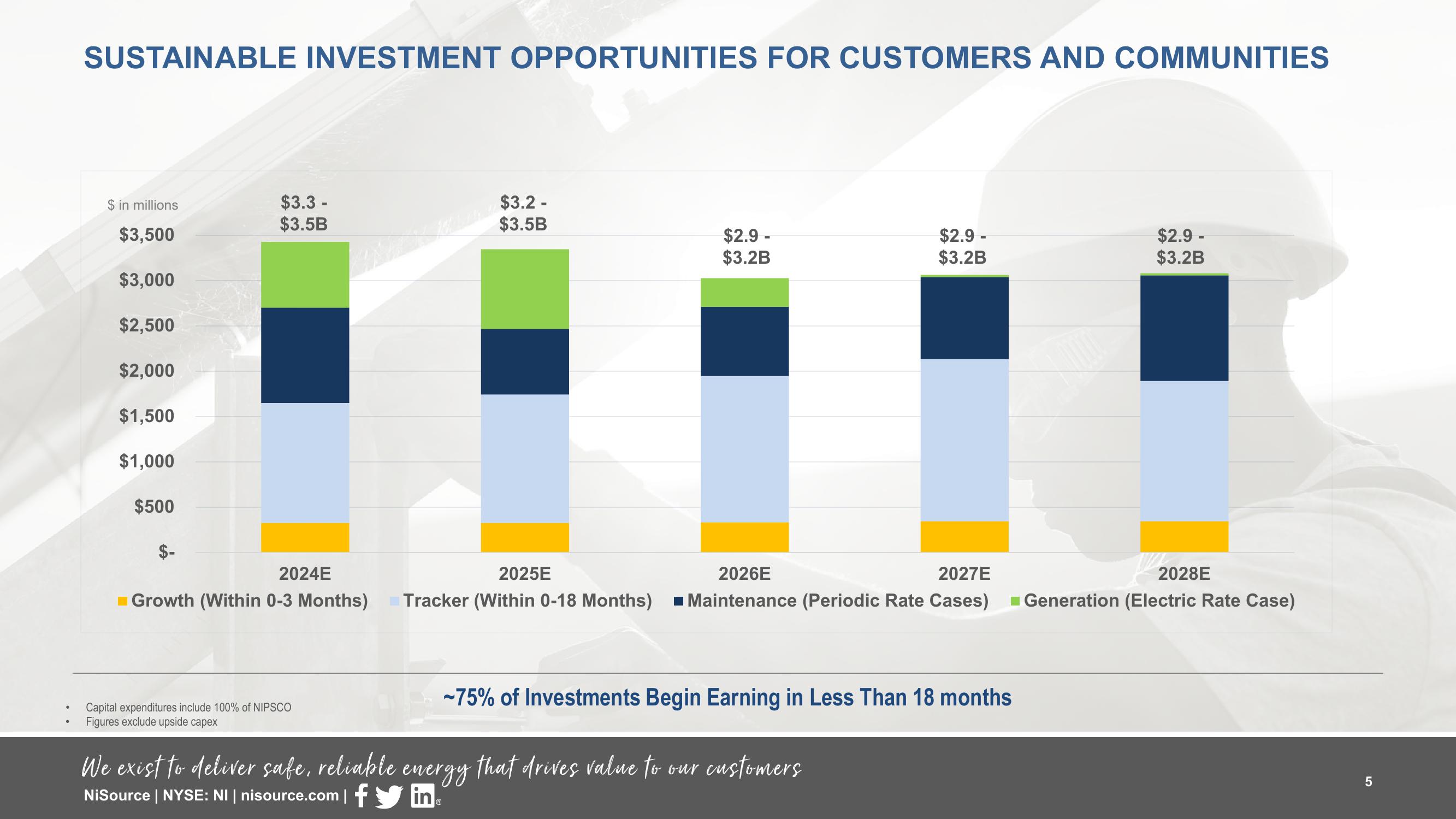 Supplemental Slides 3 Q 2023 Results slide image #5