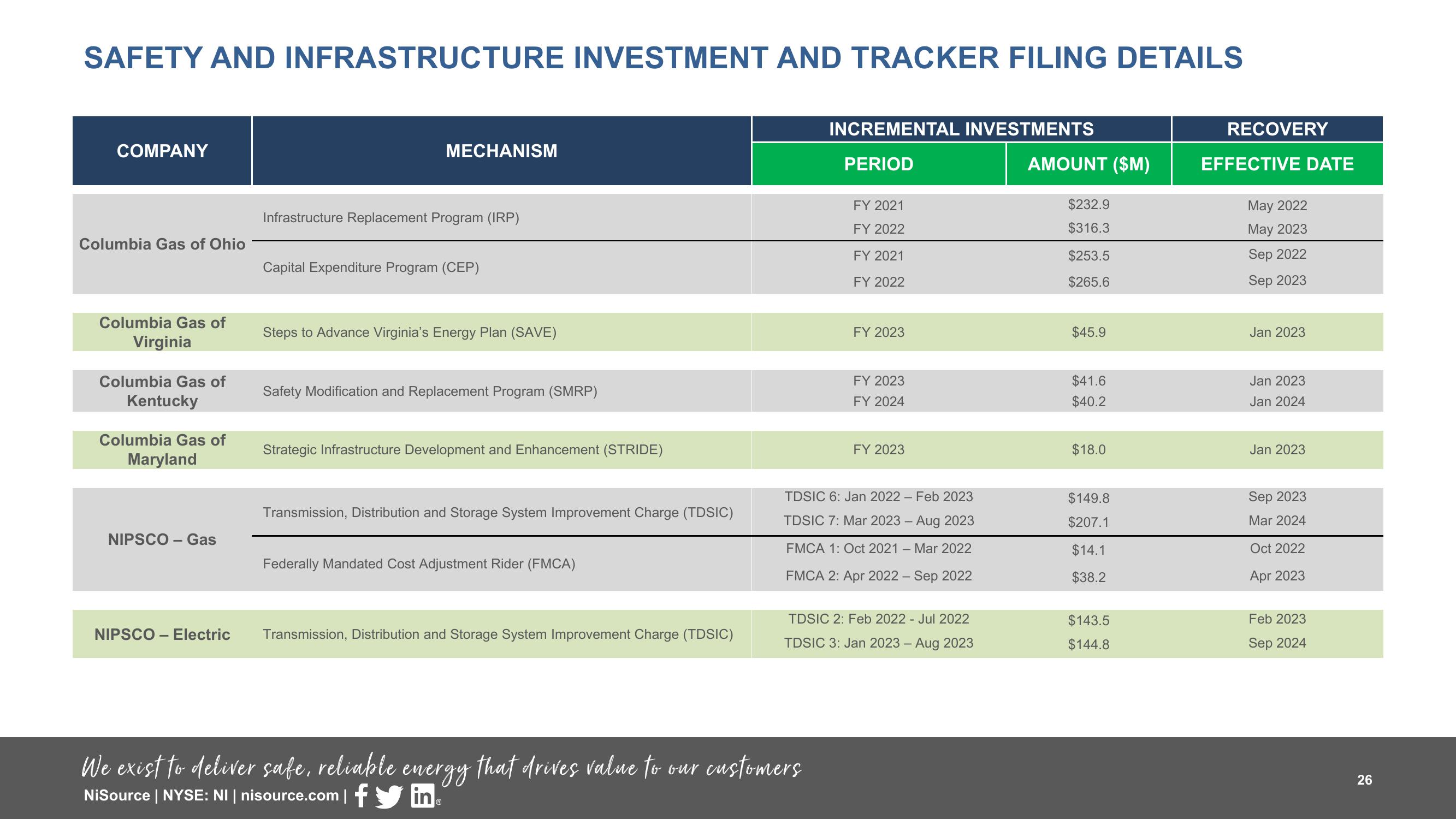 Supplemental Slides 3 Q 2023 Results slide image #26