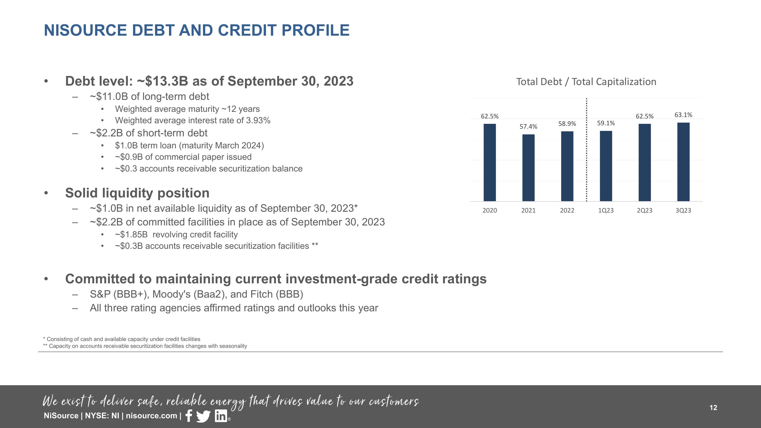 Supplemental Slides 3 Q 2023 Results slide image #12