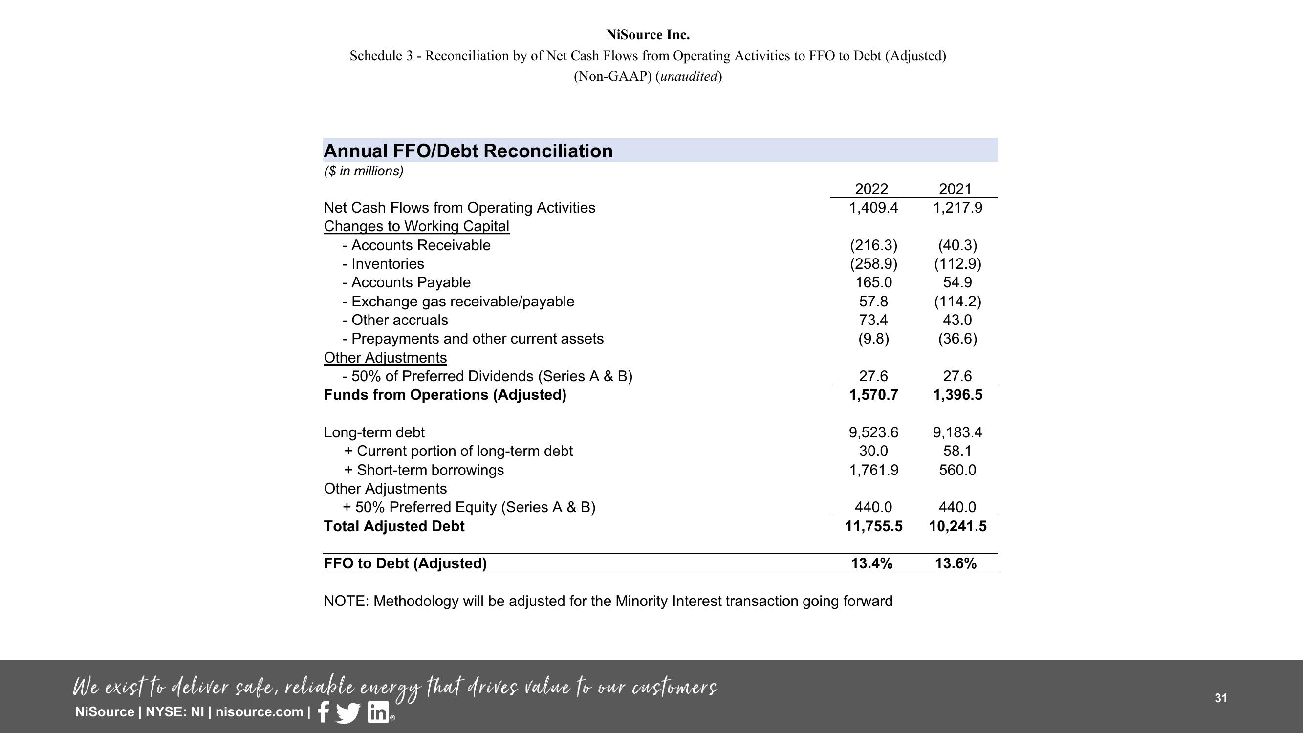 Supplemental Slides 3 Q 2023 Results slide image #31