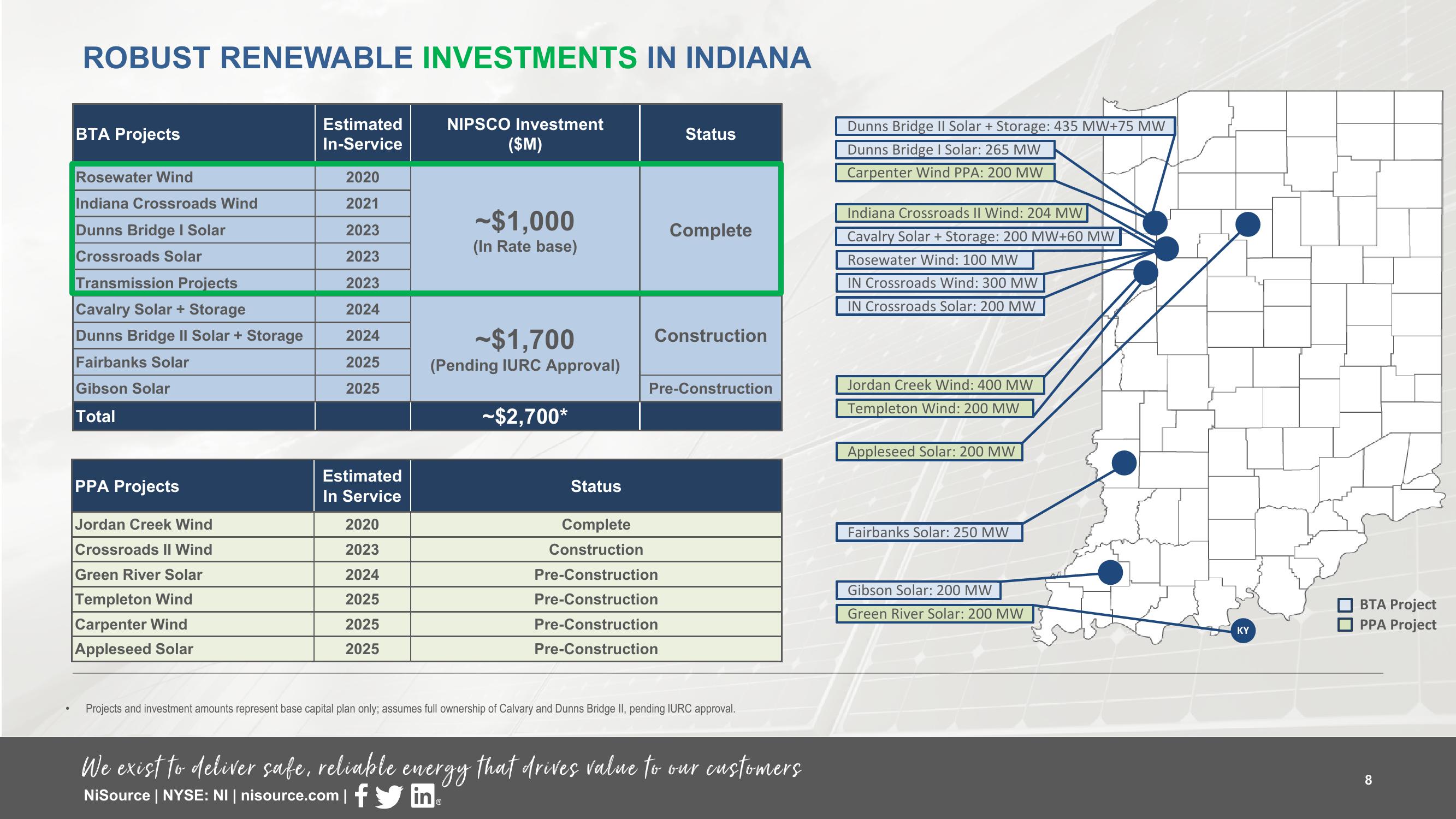 Supplemental Slides 3 Q 2023 Results slide image #8