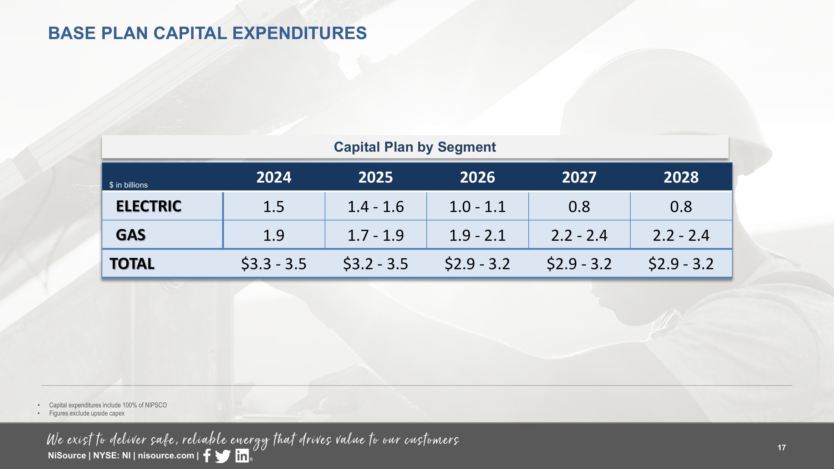 Supplemental Slides 3 Q 2023 Results slide image #17