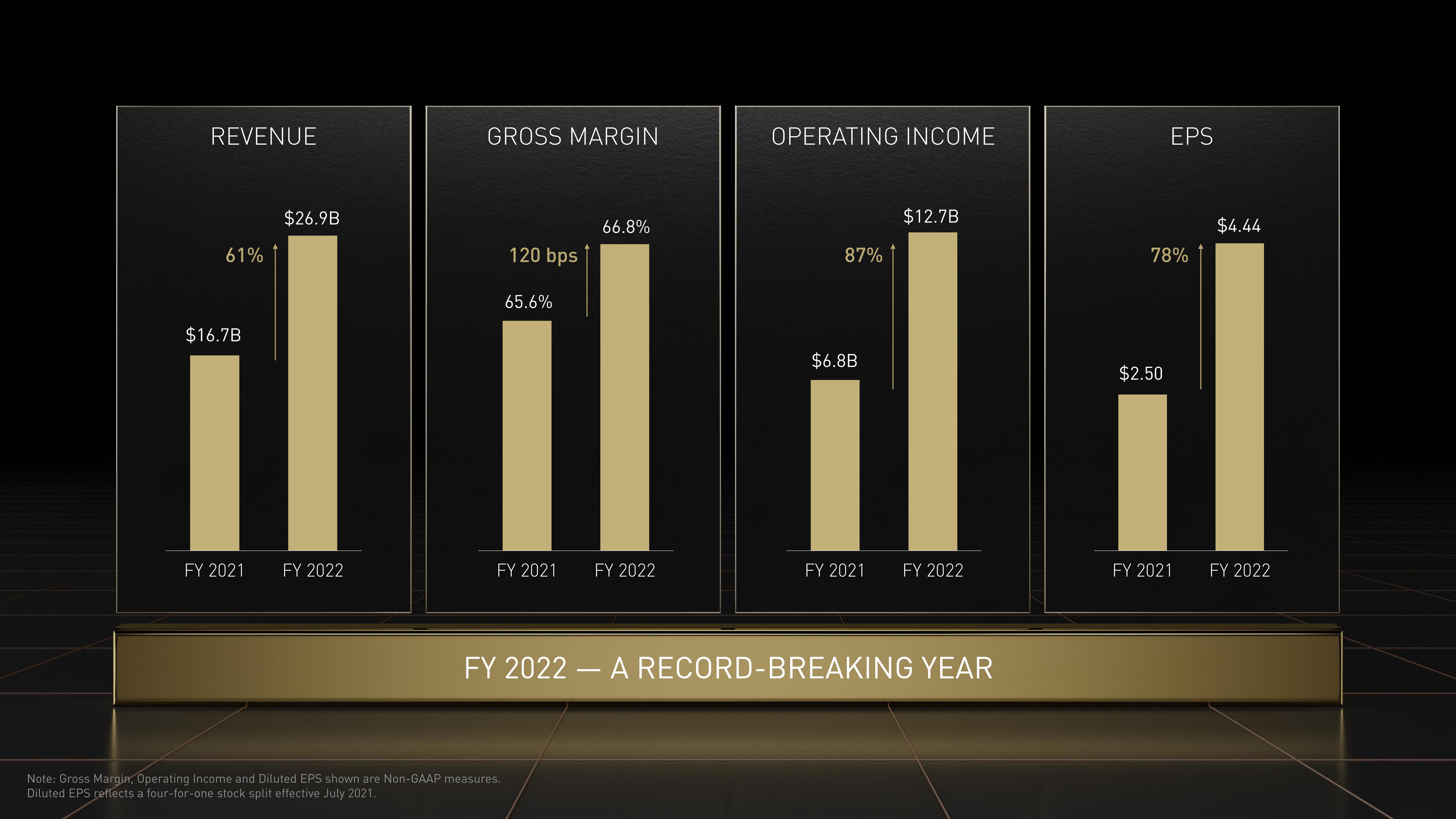 NVIDIA Shareholder Engagement Presentation Deck slide image #4