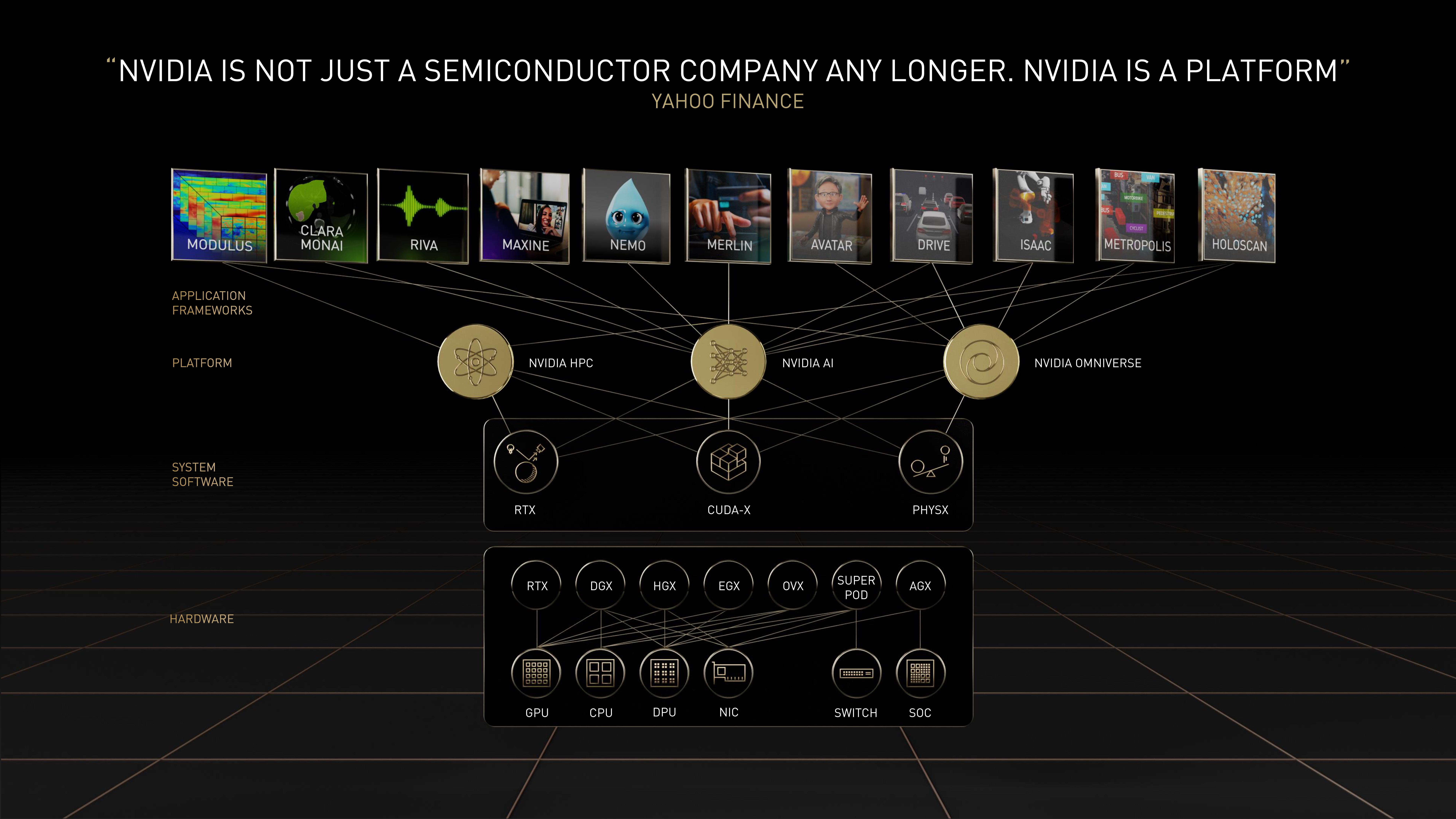 NVIDIA Shareholder Engagement Presentation Deck slide image #5