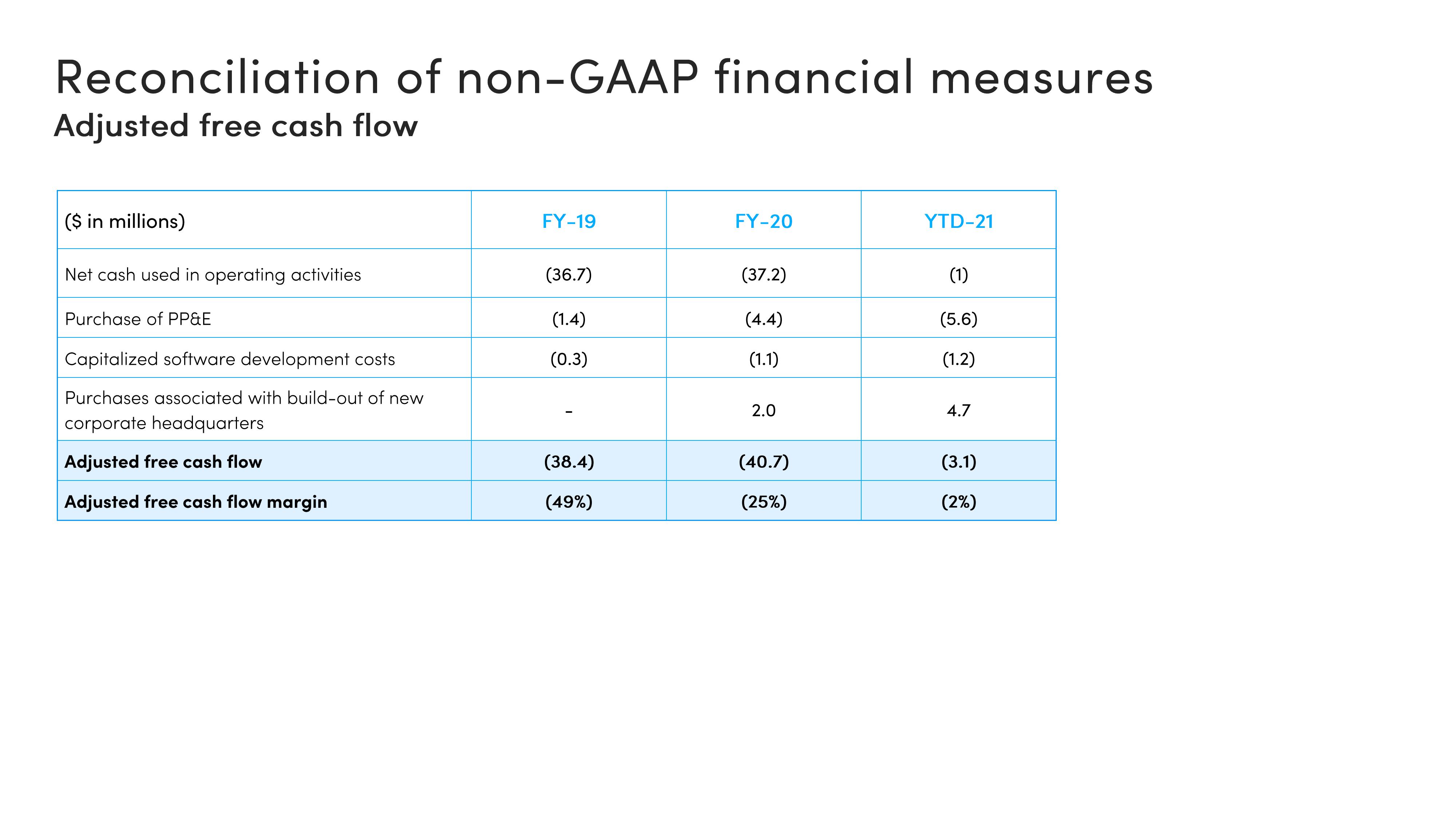 monday.com Investor Presentation Deck slide image #34