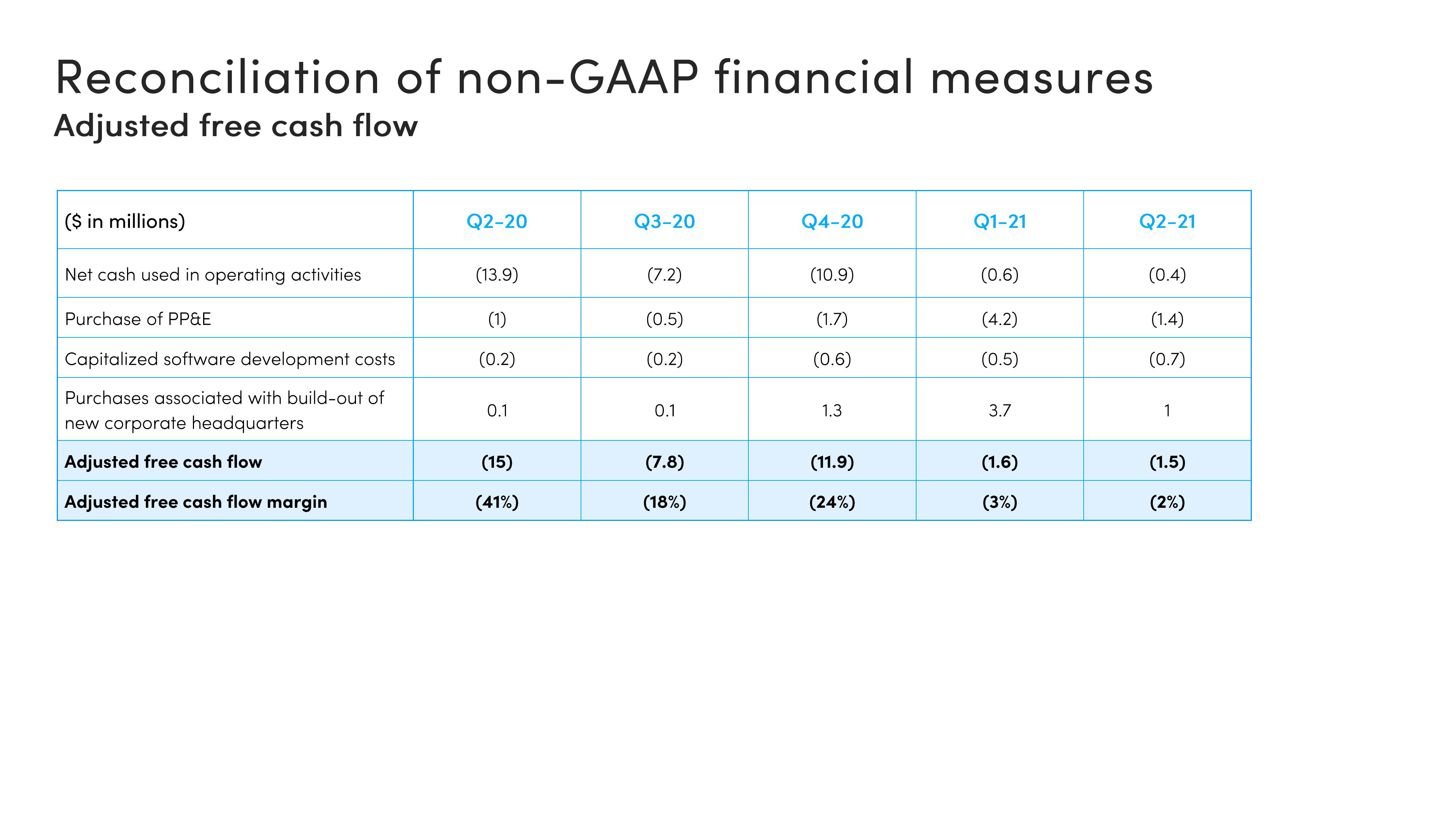 monday.com Investor Presentation Deck slide image #35