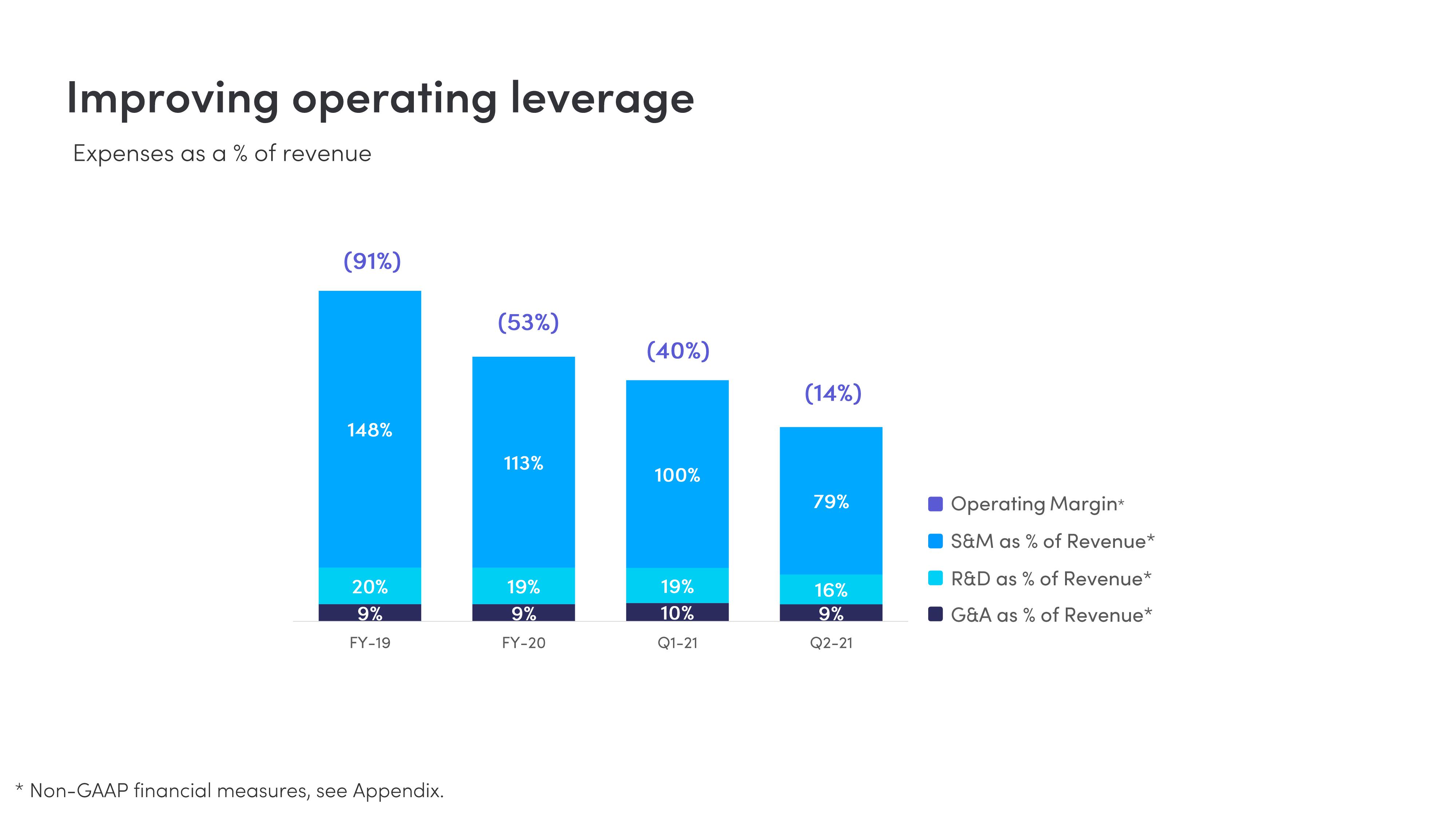 monday.com Investor Presentation Deck slide image #29