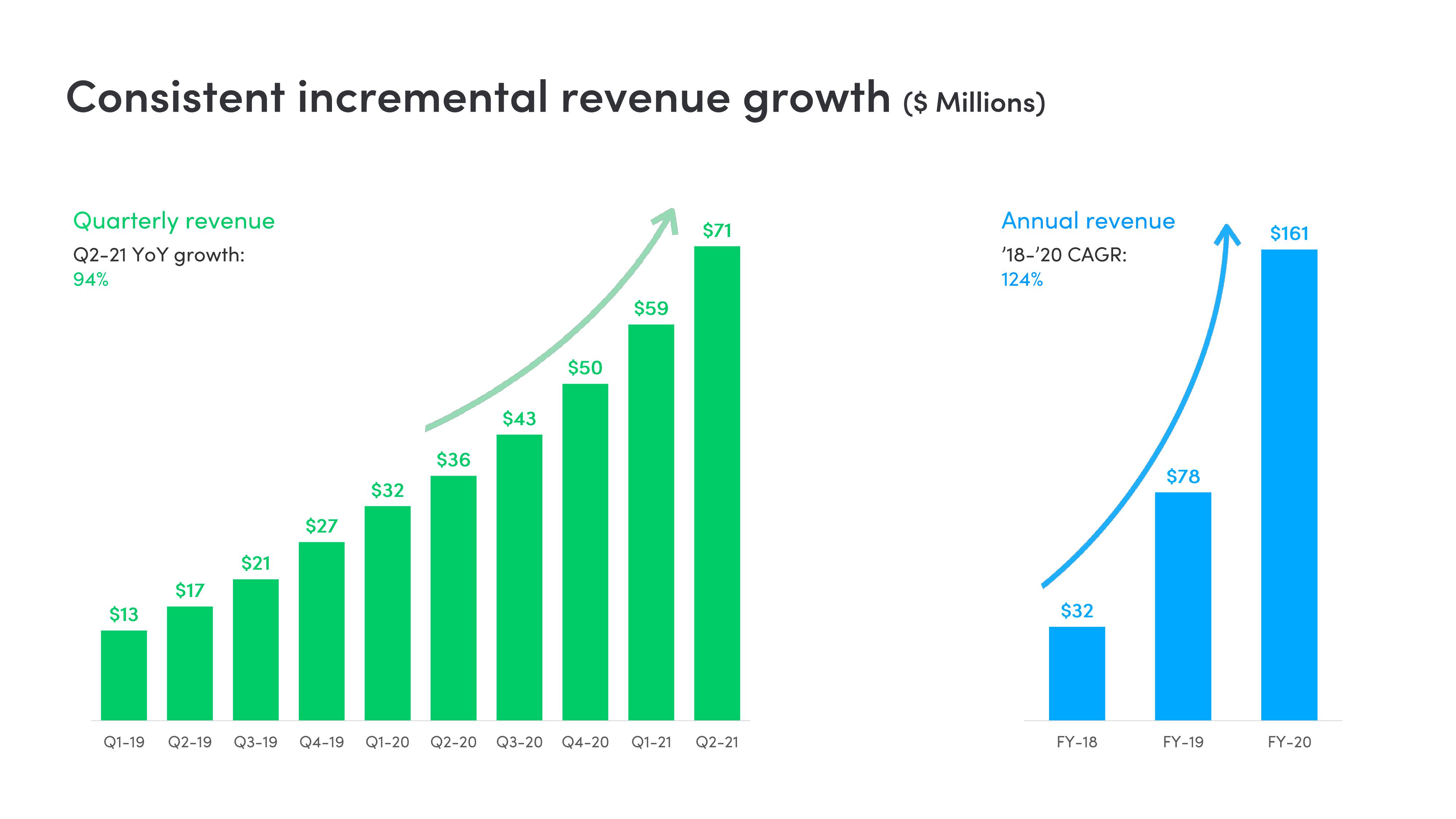 monday.com Investor Presentation Deck slide image #28