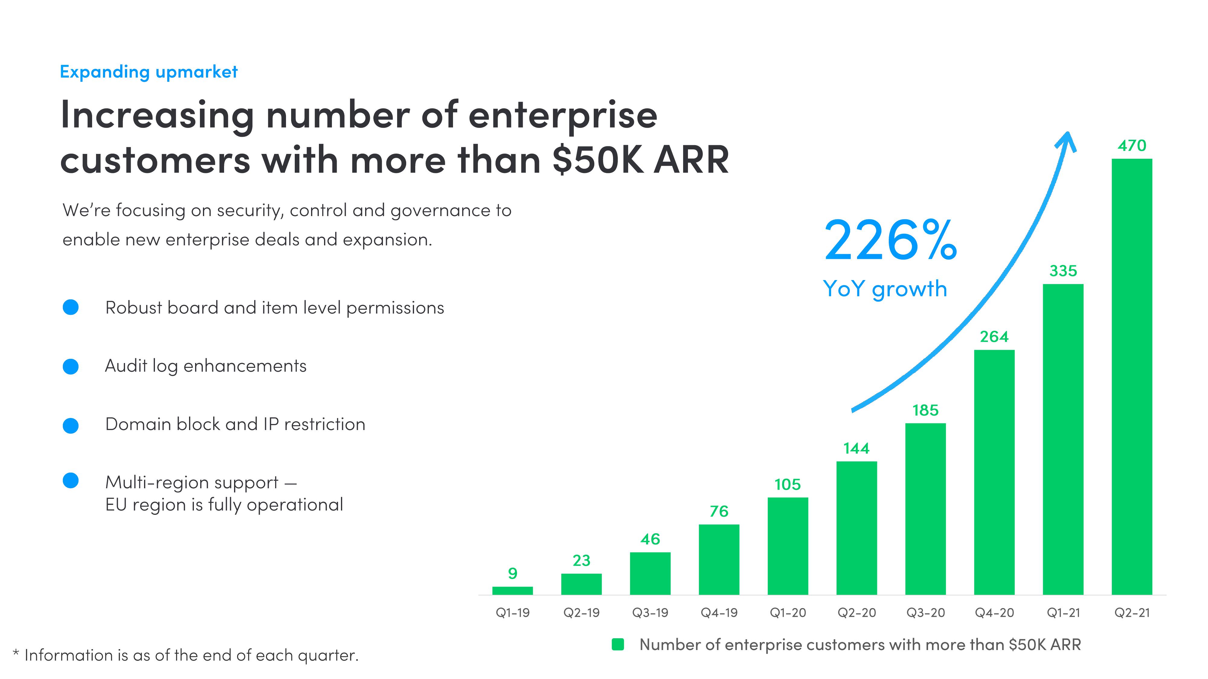 monday.com Investor Presentation Deck slide image #23