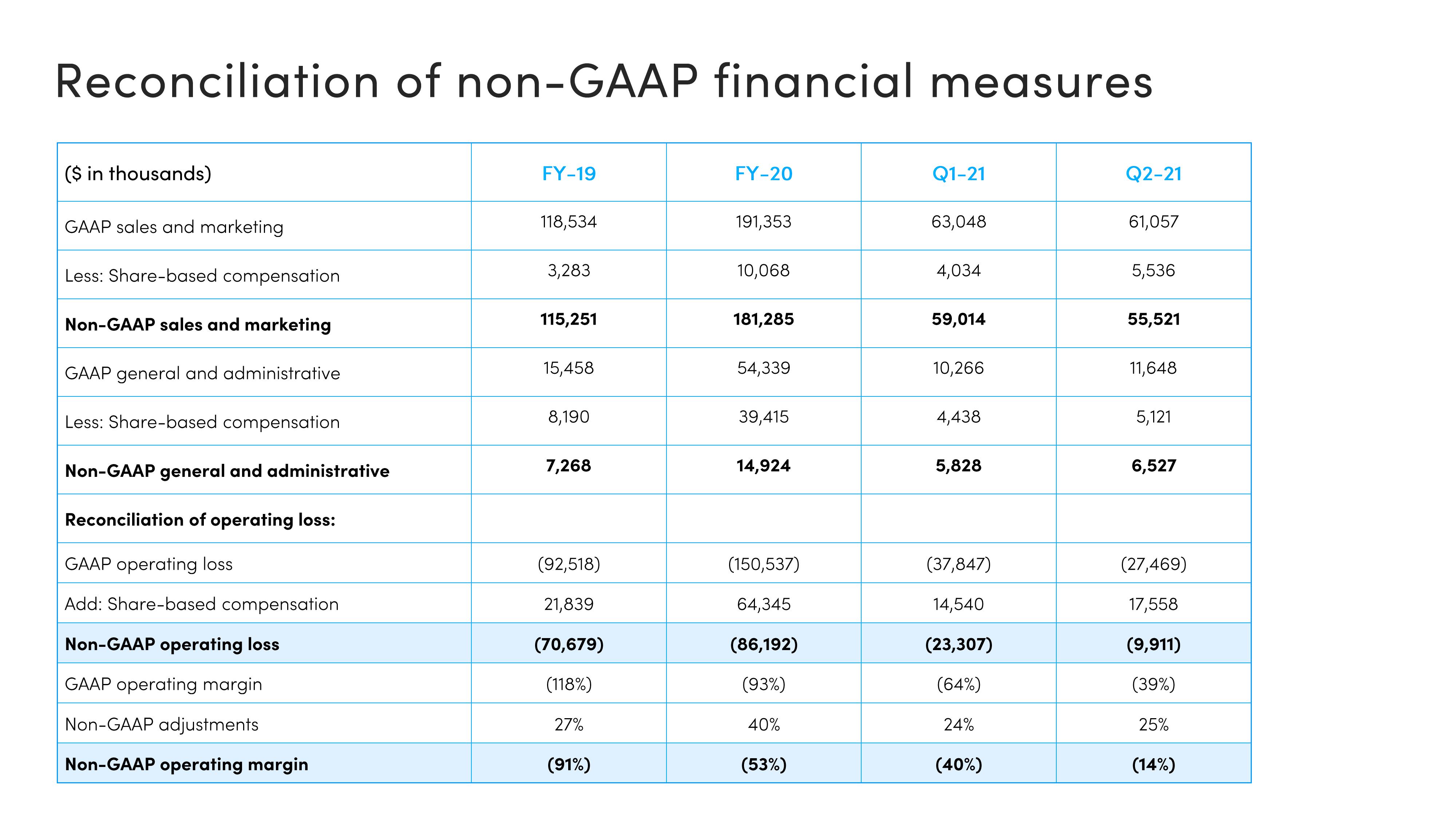 monday.com Investor Presentation Deck slide image #37