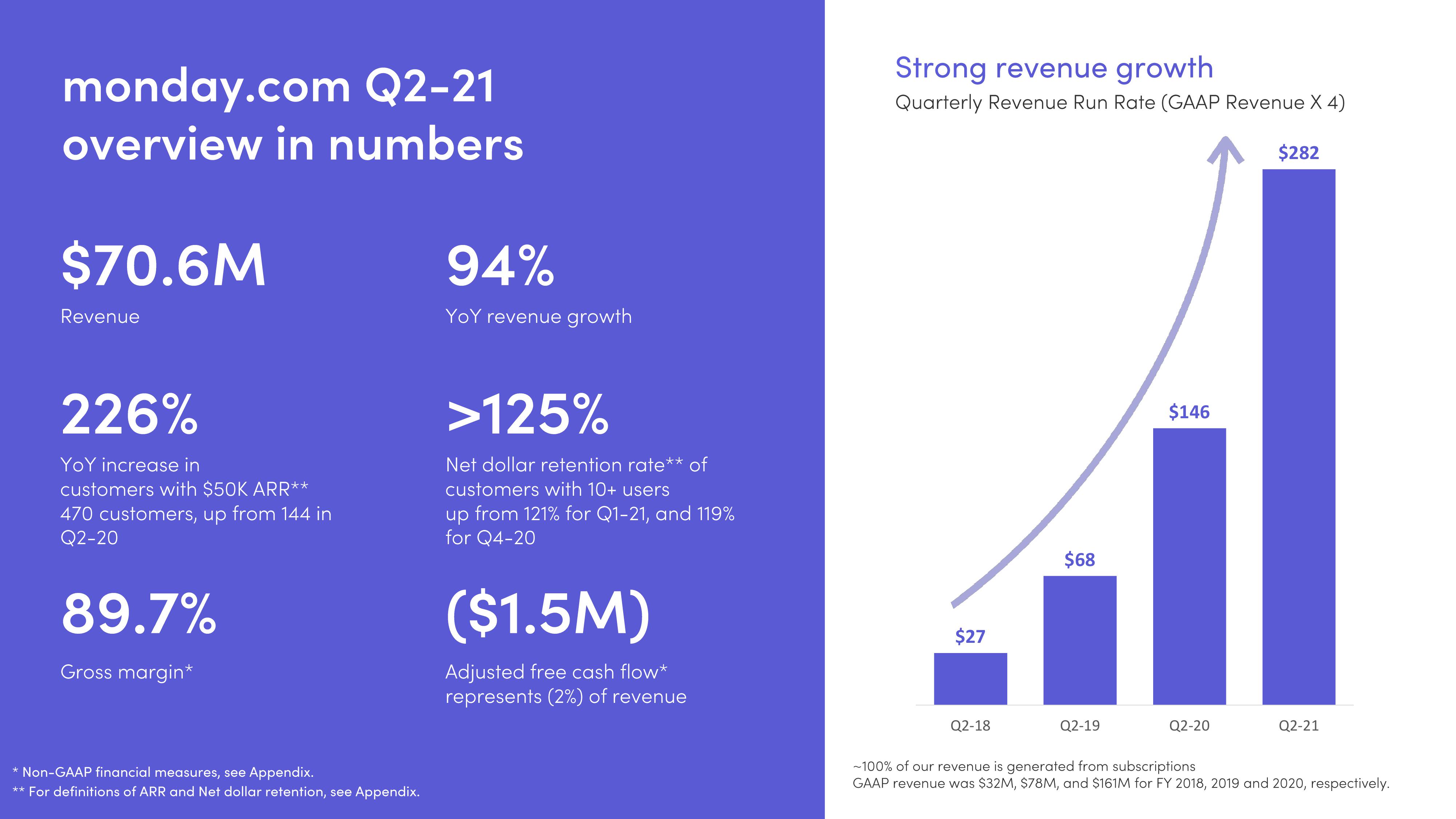 monday.com Investor Presentation Deck slide image #3