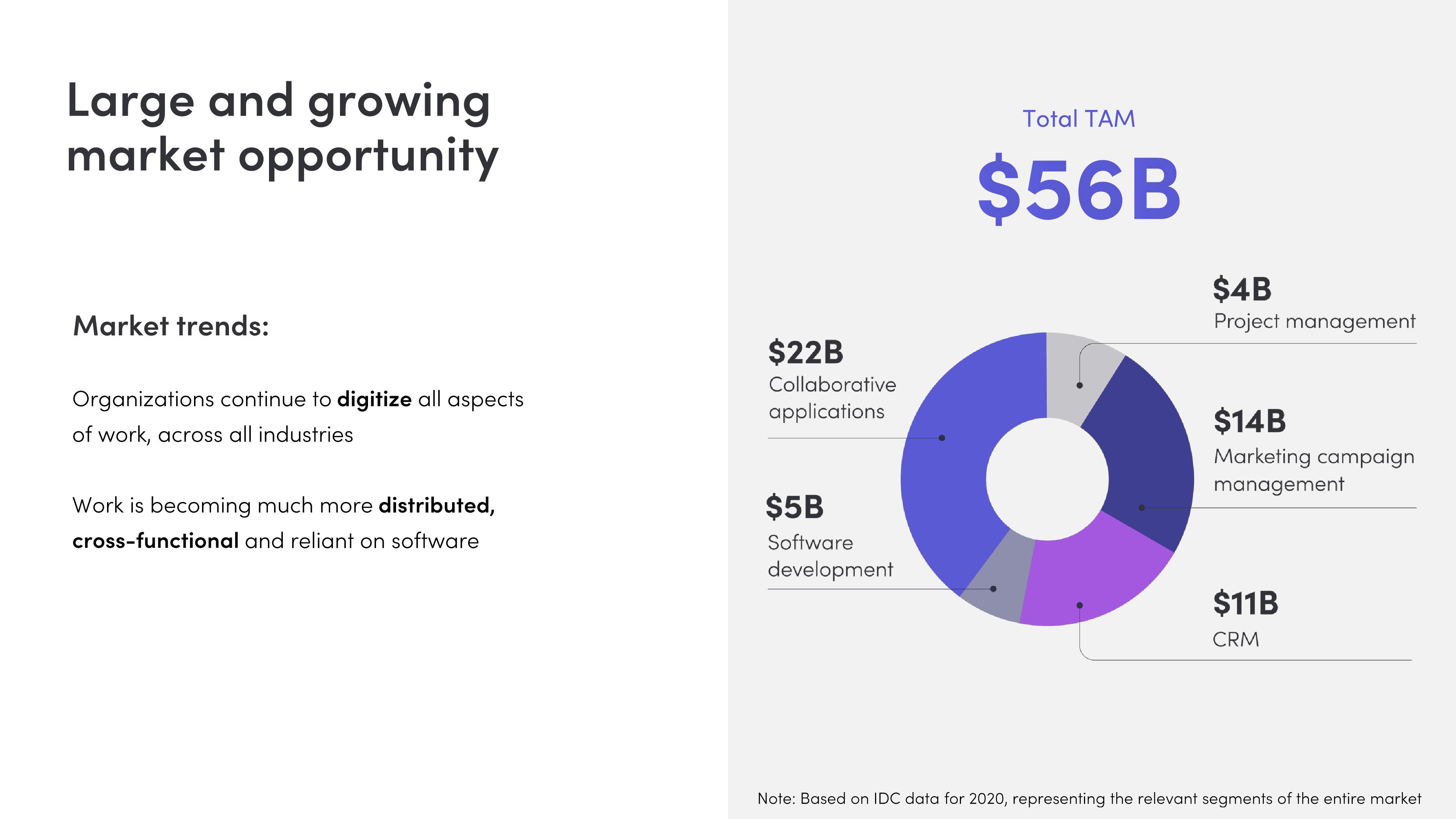 monday.com Investor Presentation Deck slide image #25