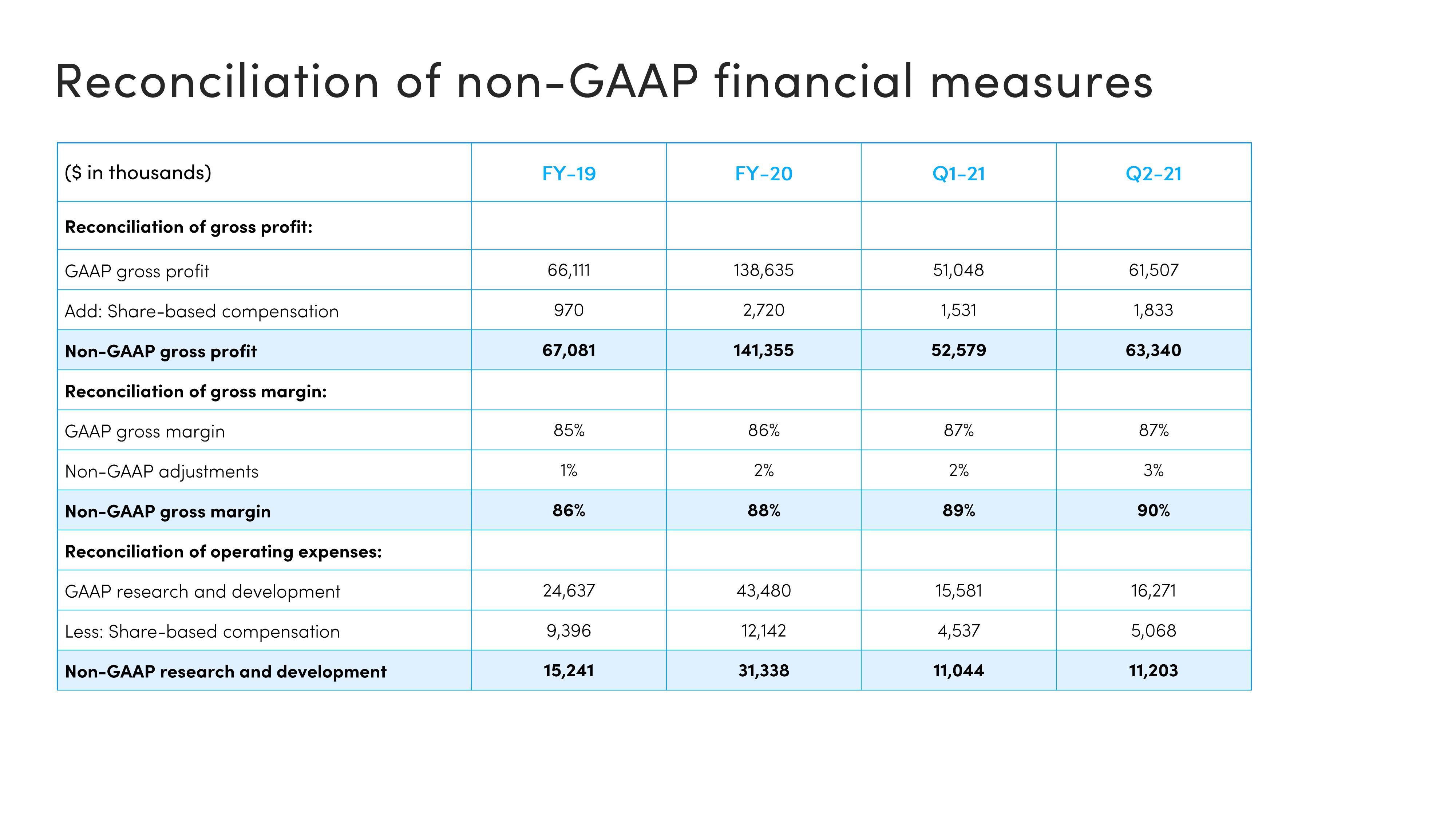 monday.com Investor Presentation Deck slide image #36