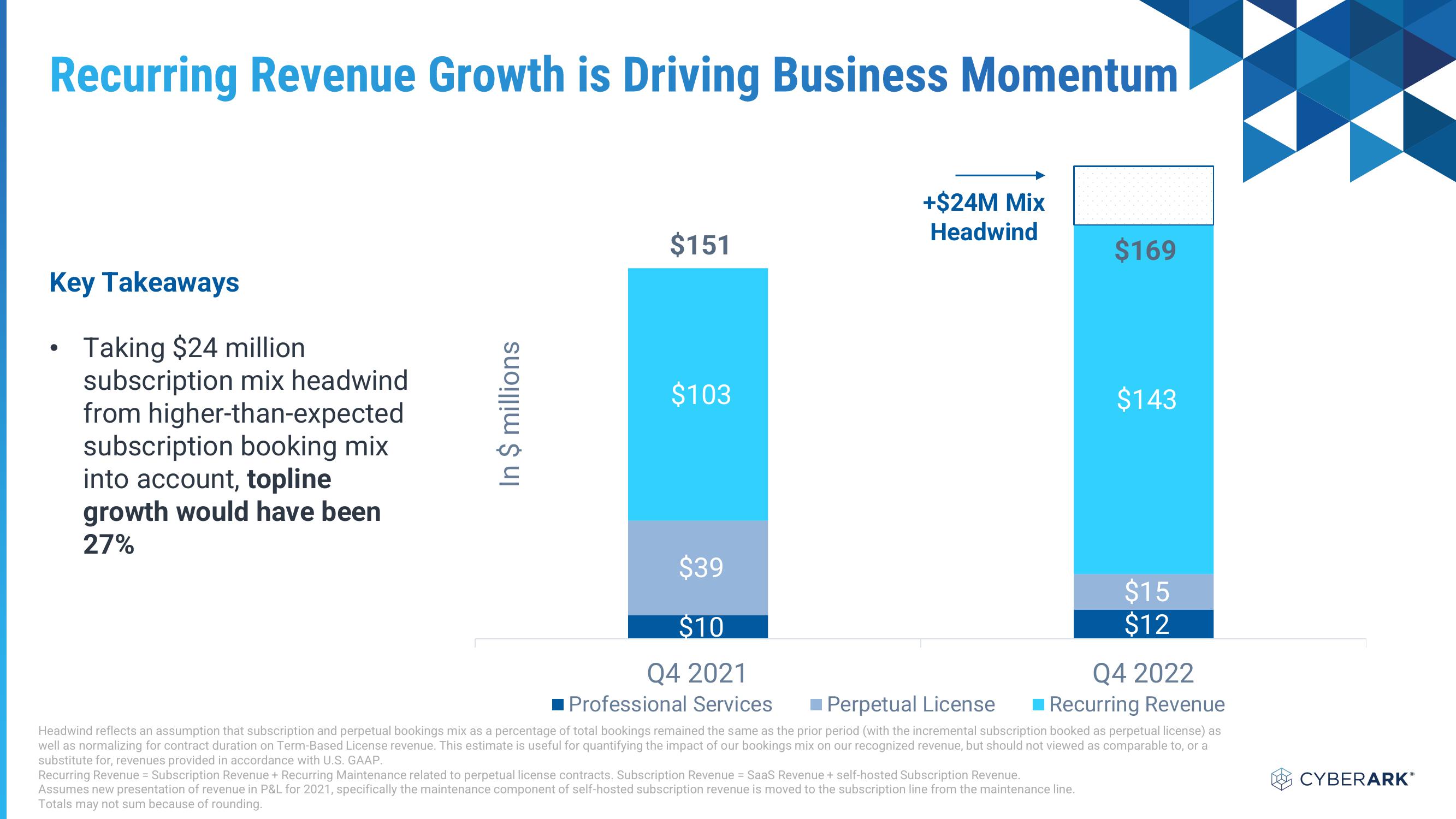 Investor Relations Presentation slide image #25