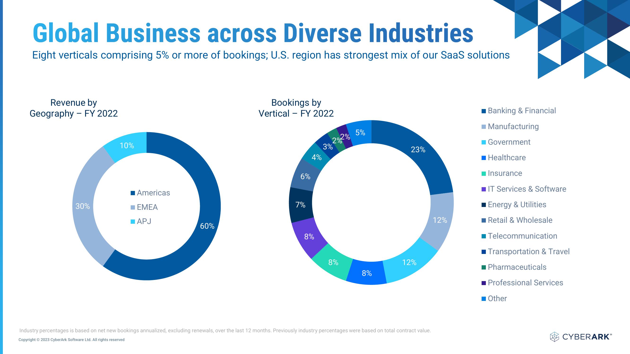 Investor Relations Presentation slide image #27