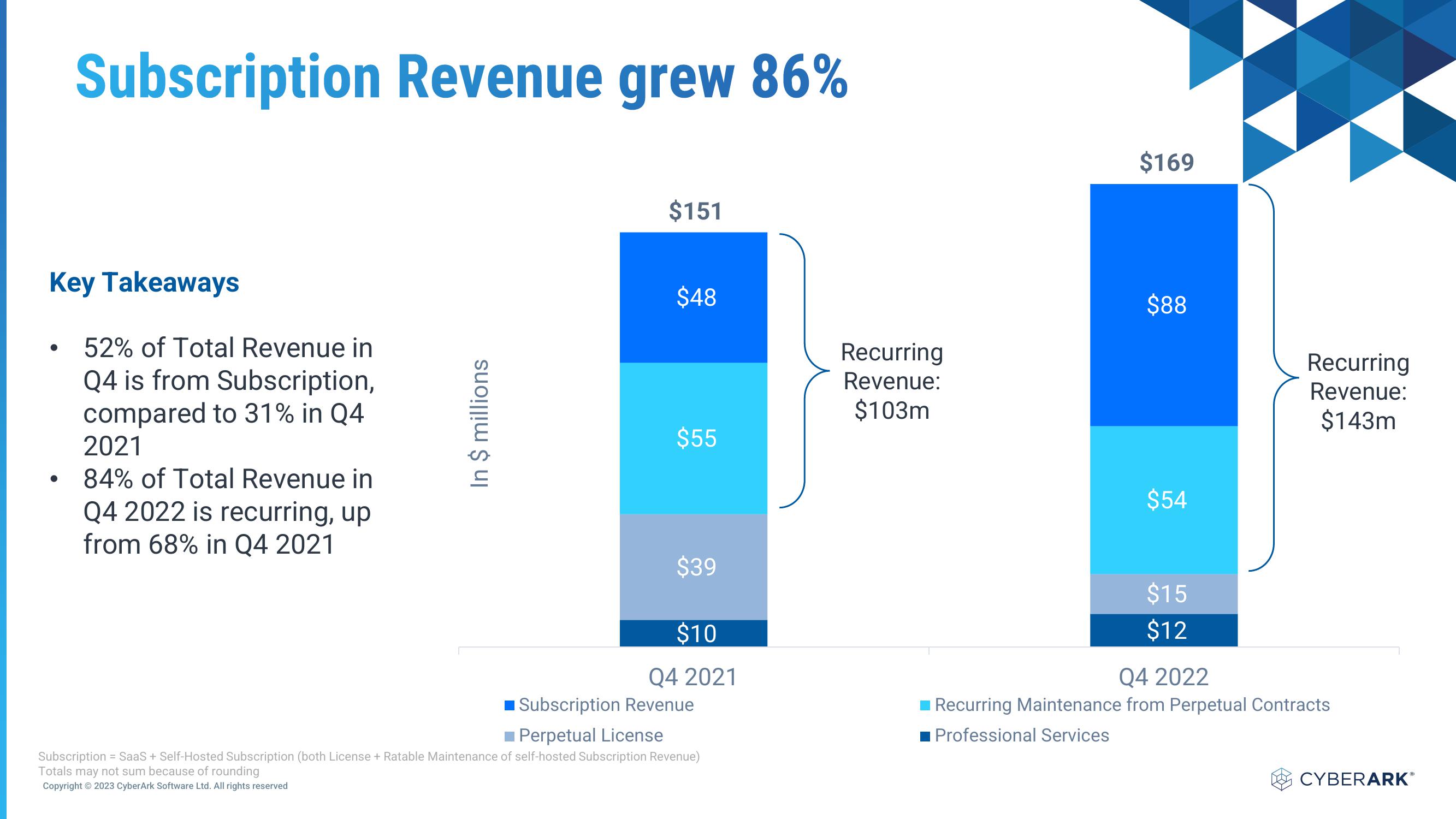 Investor Relations Presentation slide image #24