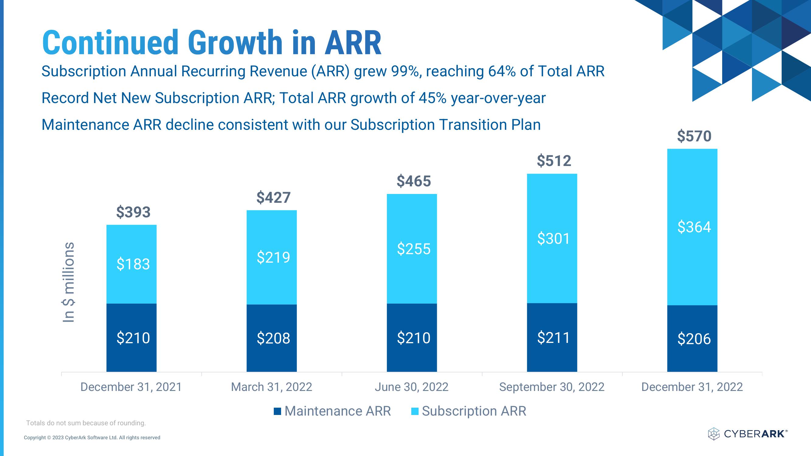 Investor Relations Presentation slide image #22