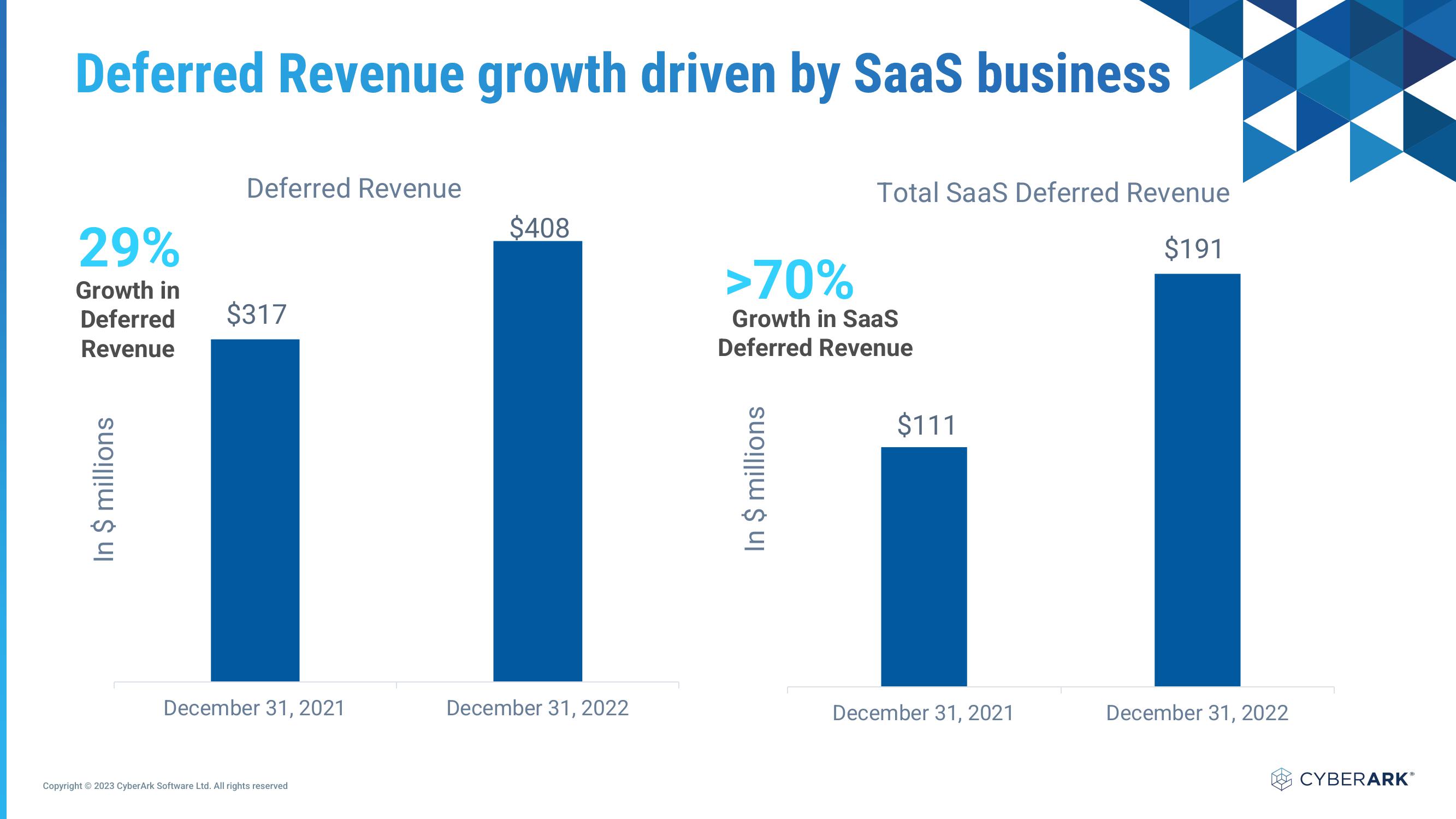 Investor Relations Presentation slide image #28