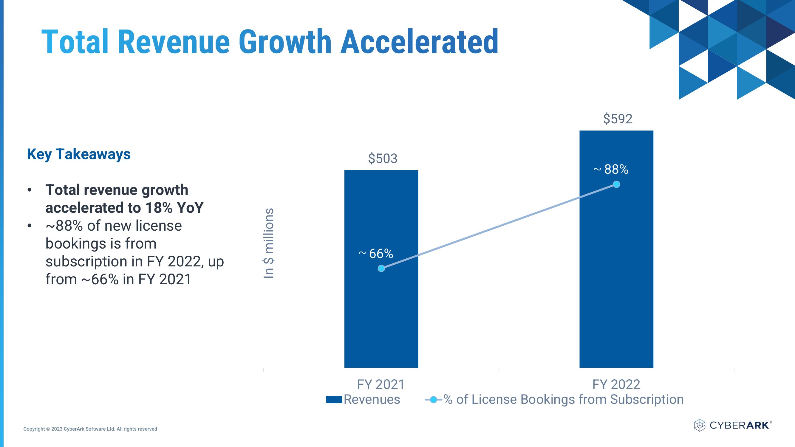 Investor Relations Presentation slide image #21