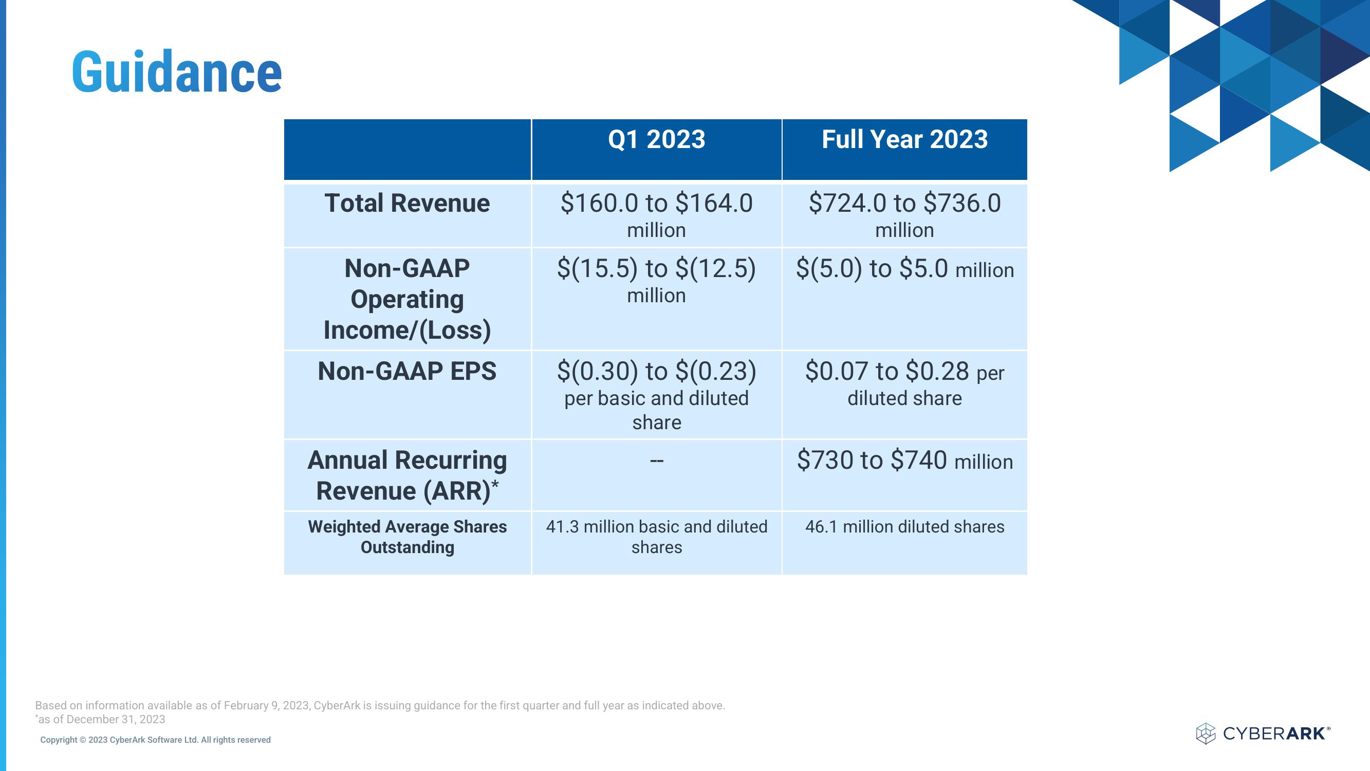 Investor Relations Presentation slide image #30