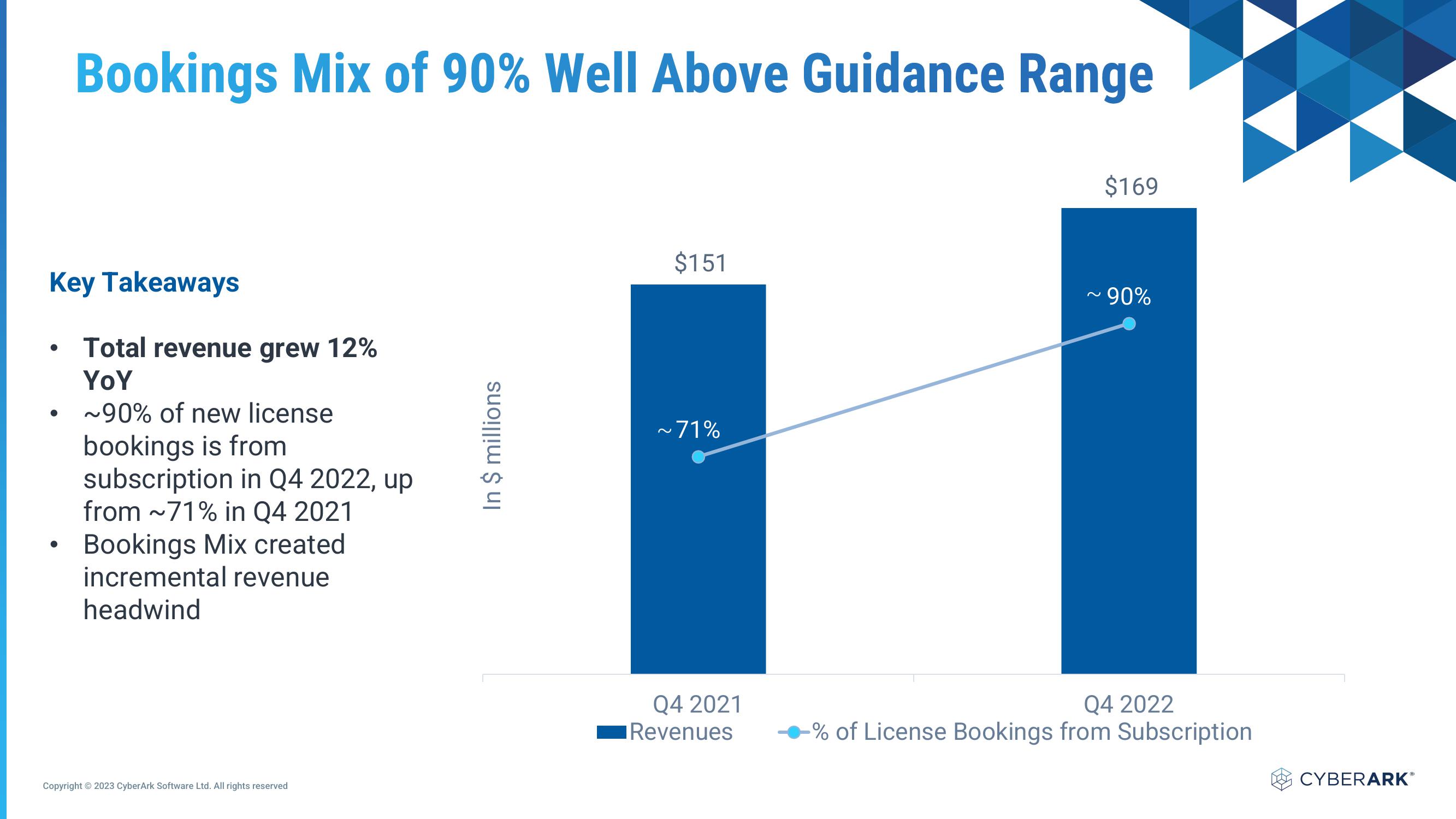 Investor Relations Presentation slide image #20