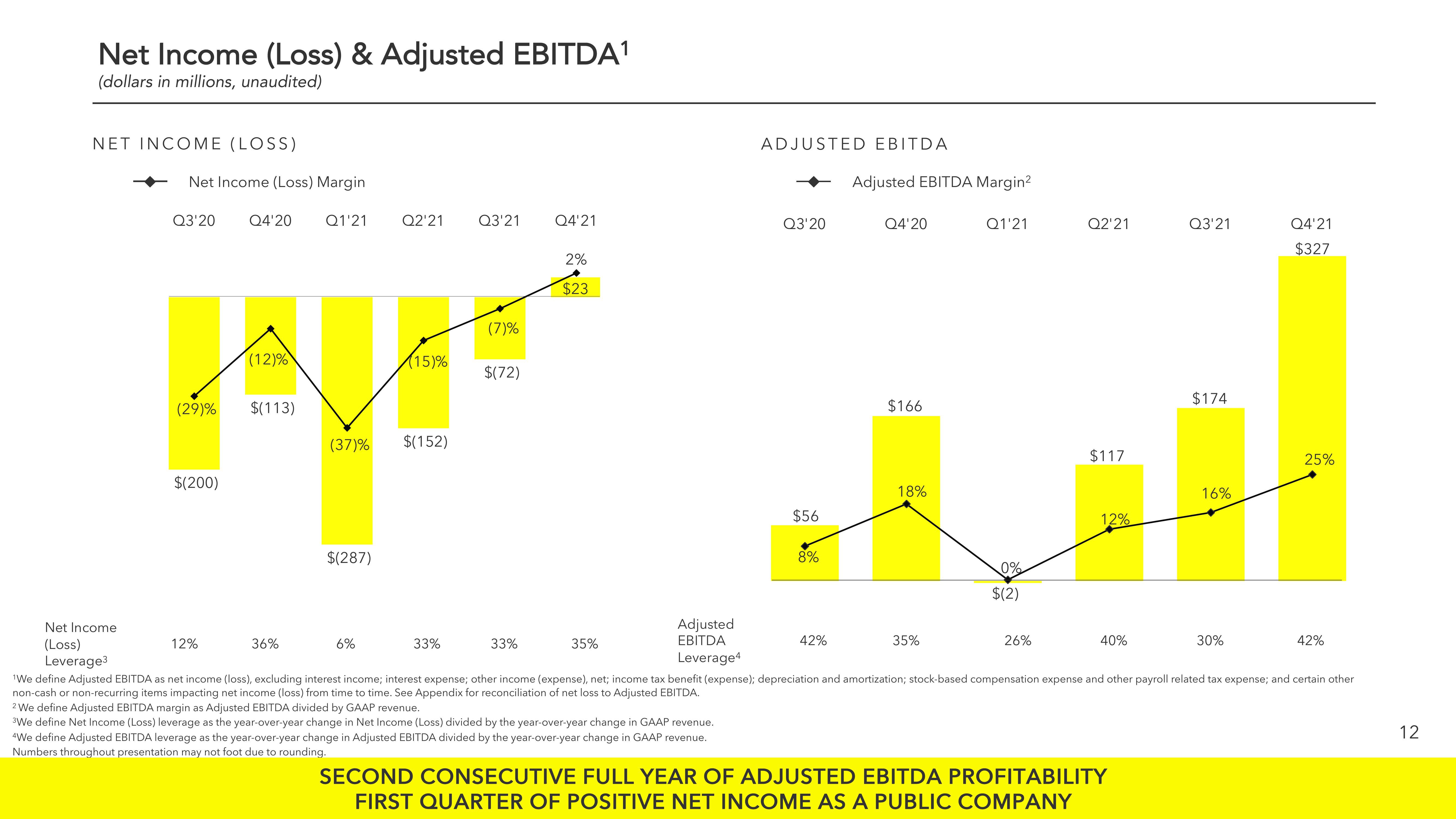 Snap Inc Results Presentation Deck slide image #12