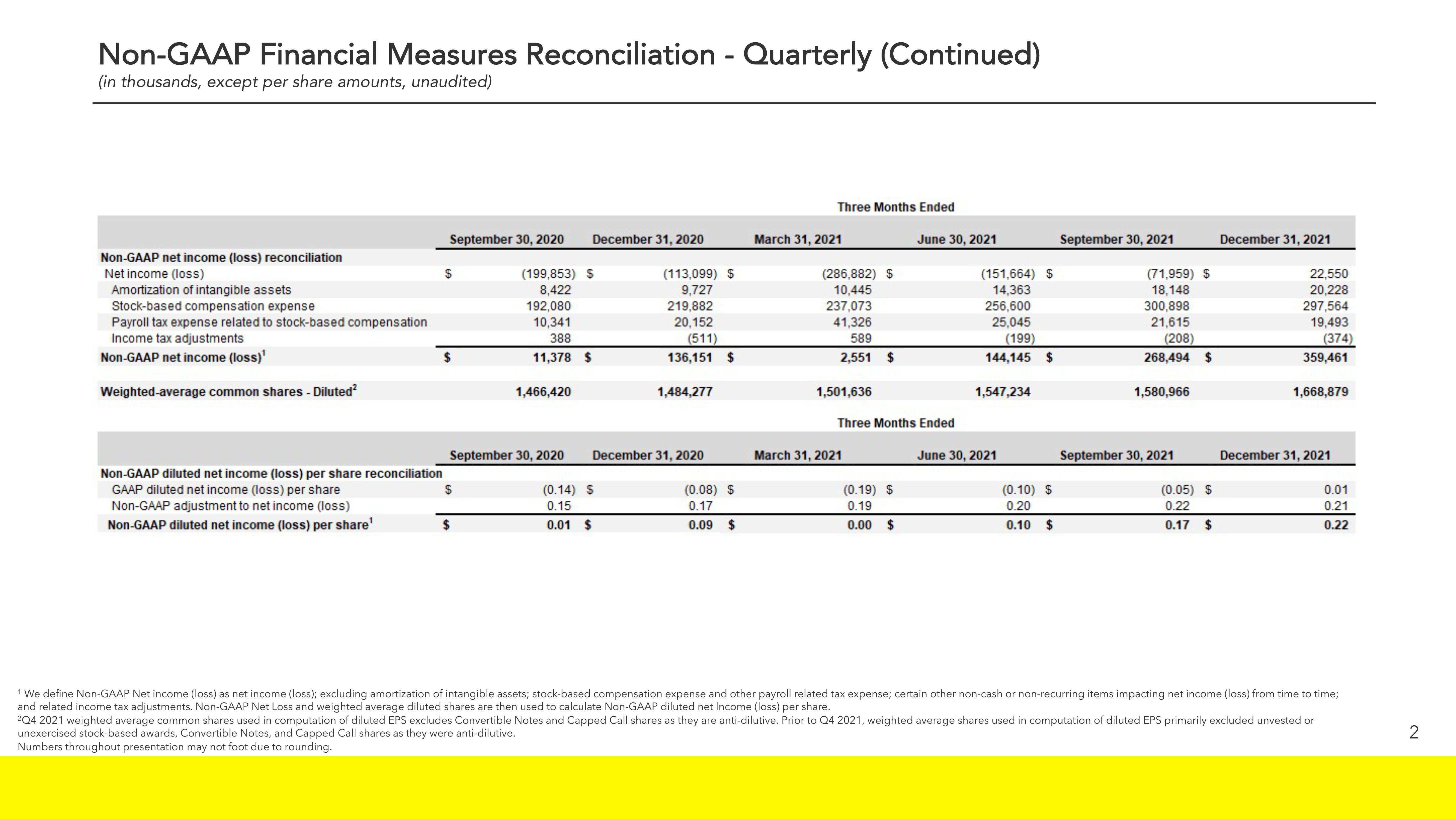 Snap Inc Results Presentation Deck slide image