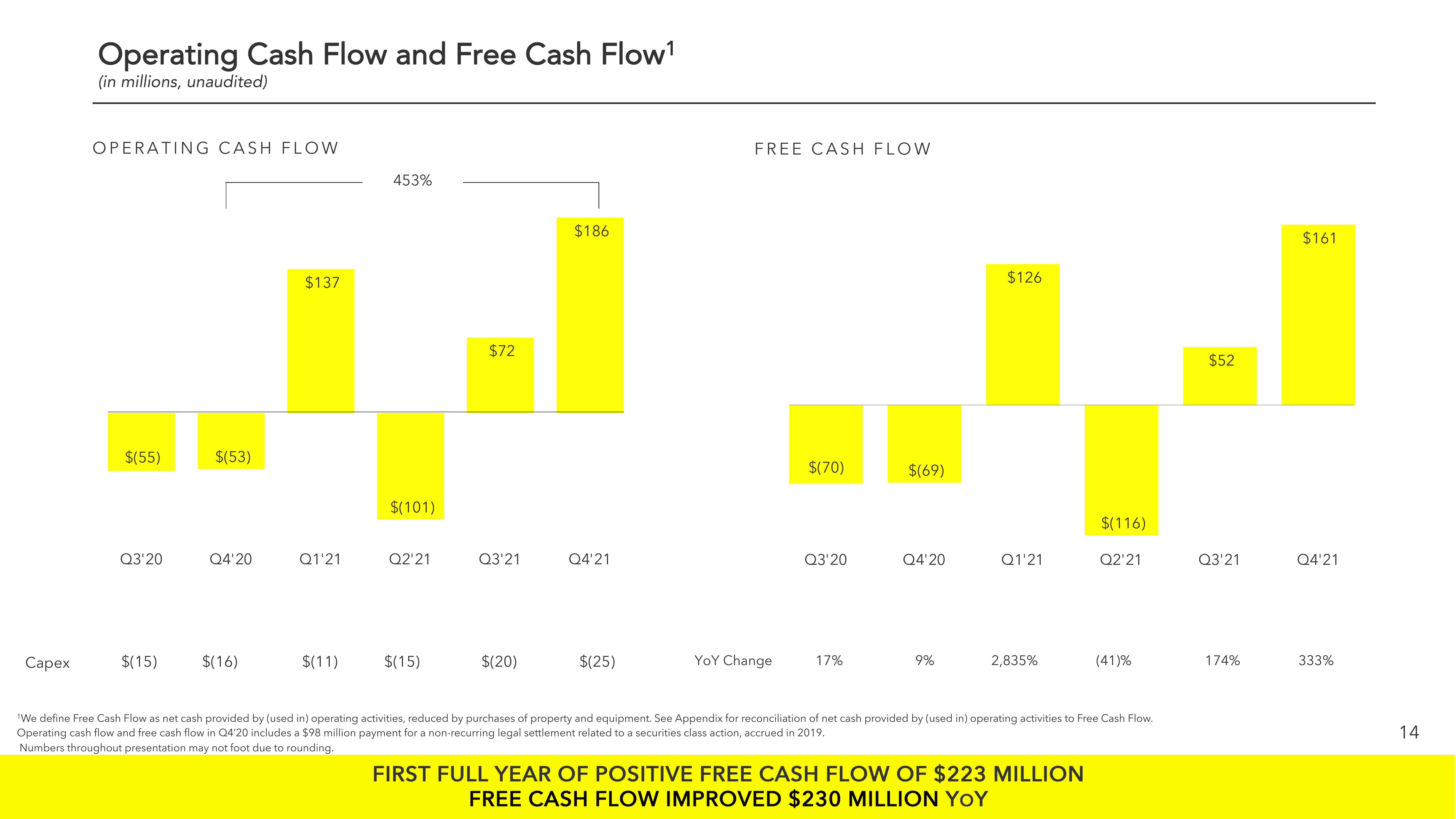 Snap Inc Results Presentation Deck slide image #14