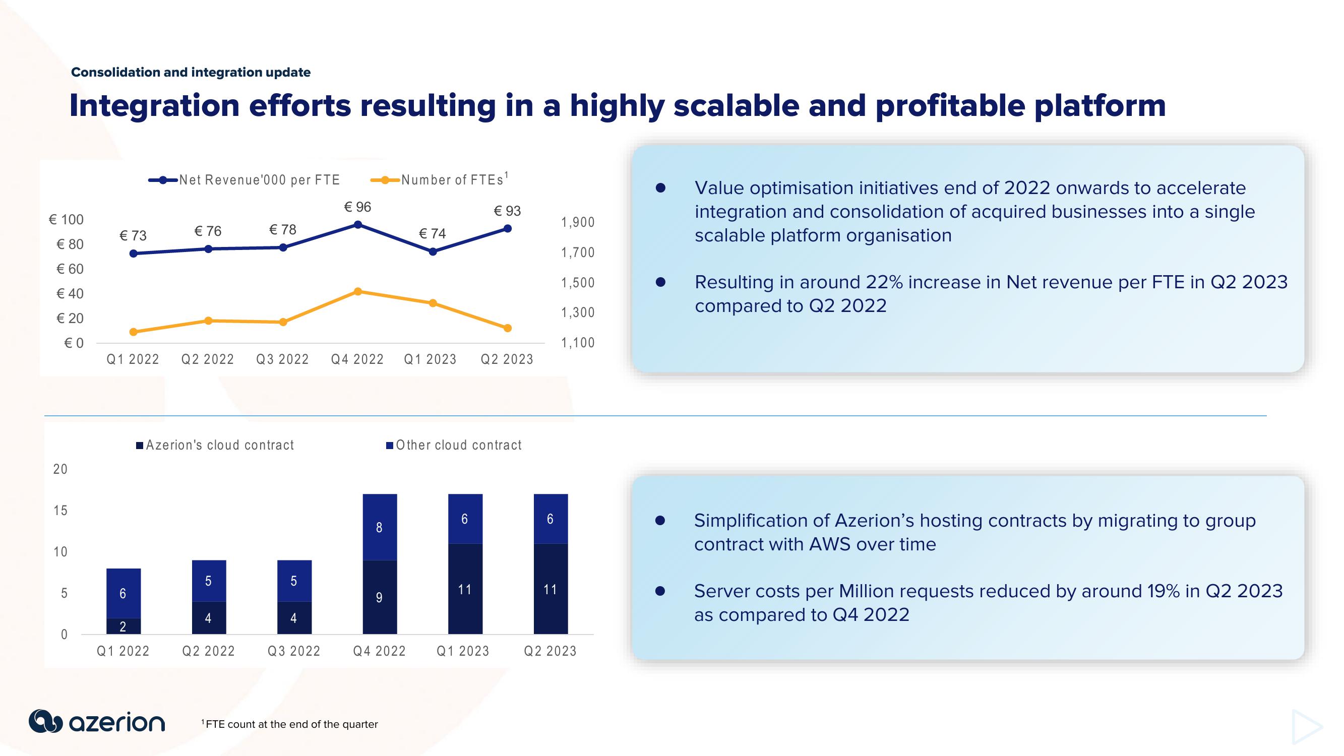 Azerion Results Presentation Deck slide image #6