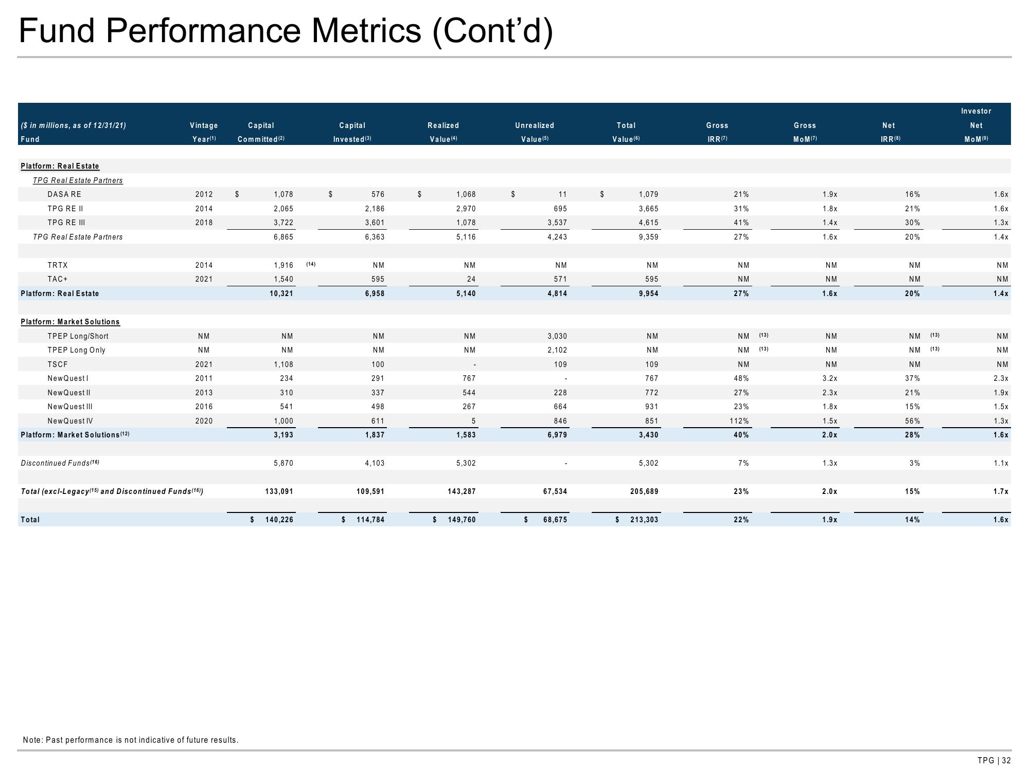 TPG Results Presentation Deck slide image #32