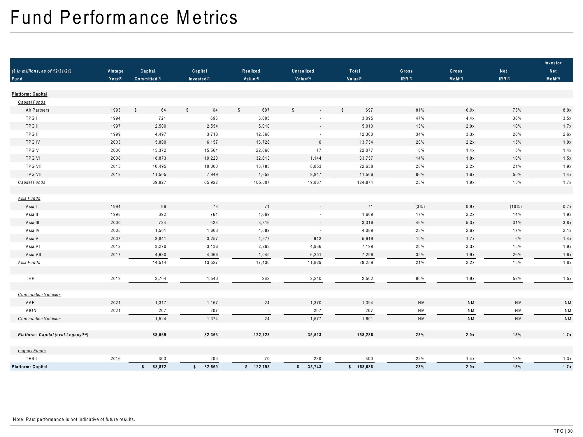 TPG Results Presentation Deck slide image #30