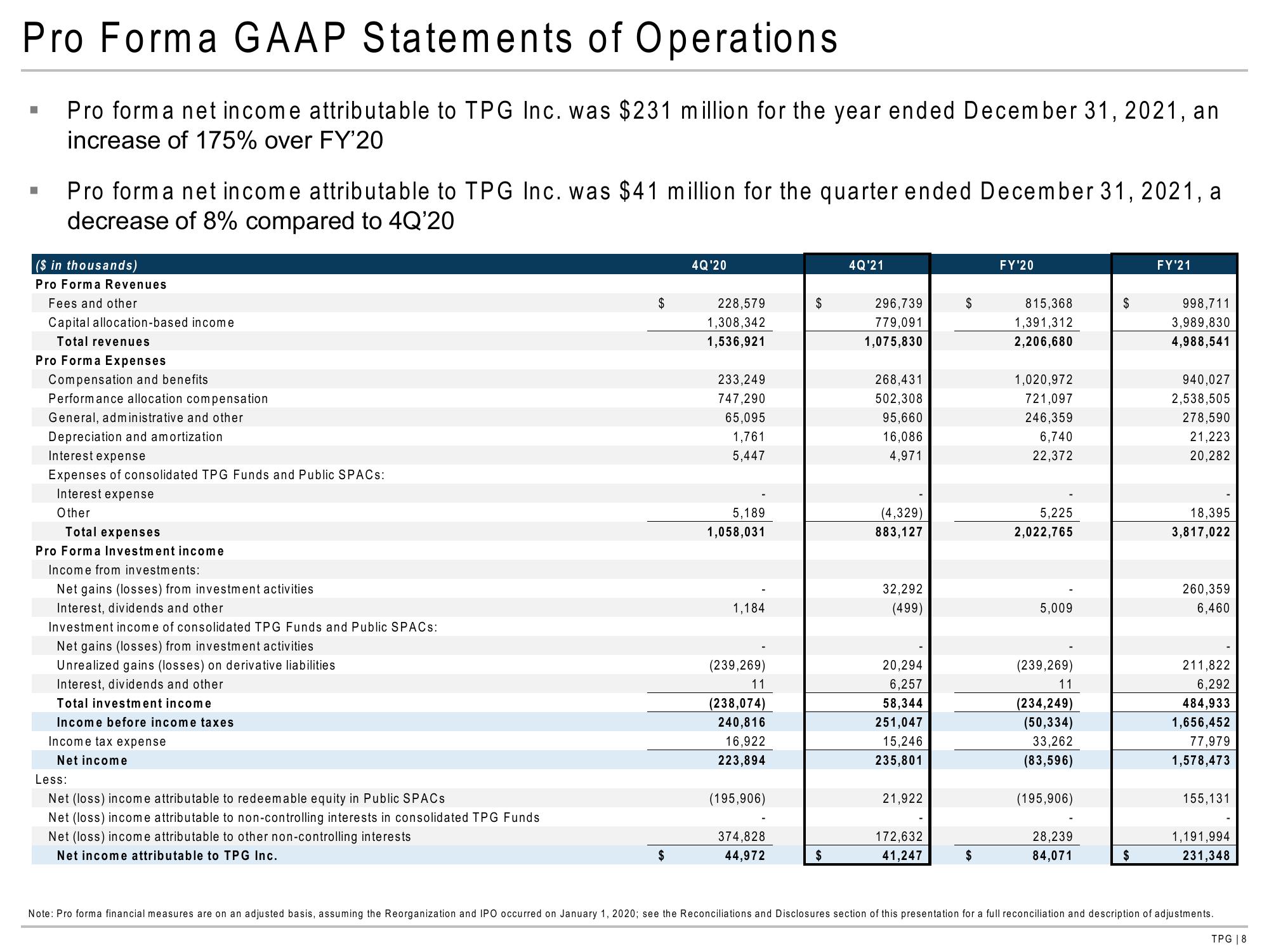 TPG Results Presentation Deck slide image #8